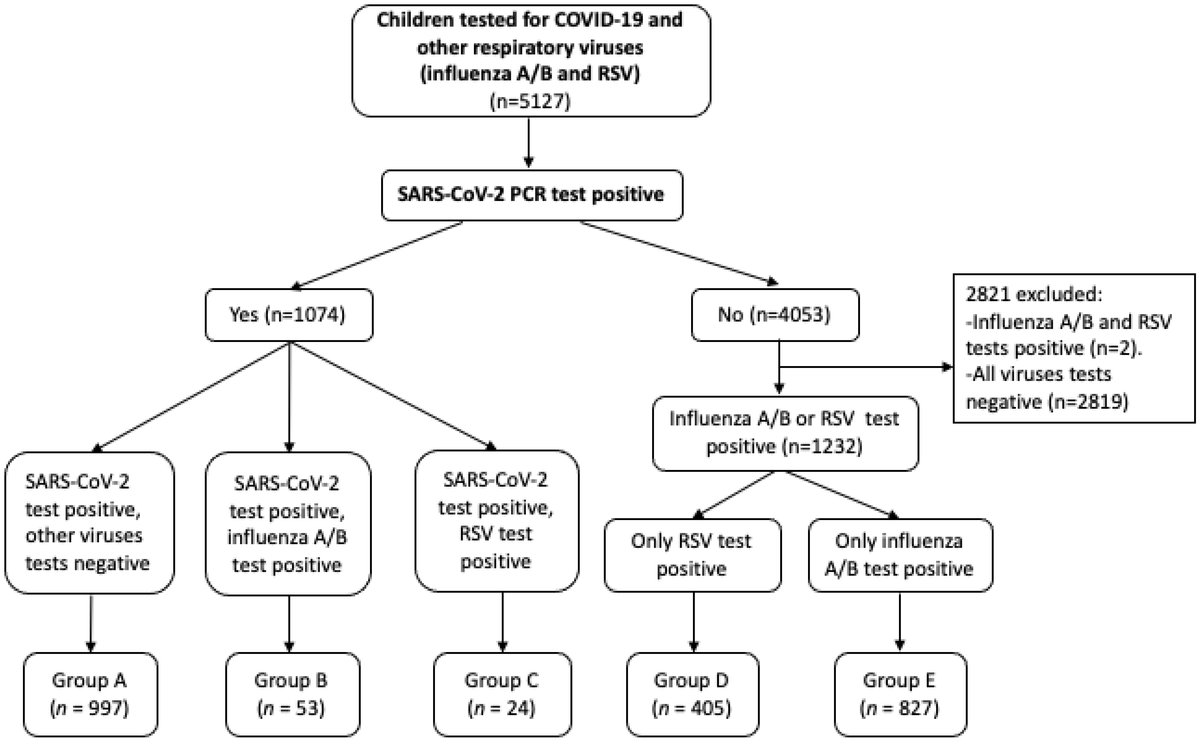 Children 10 00126 g001