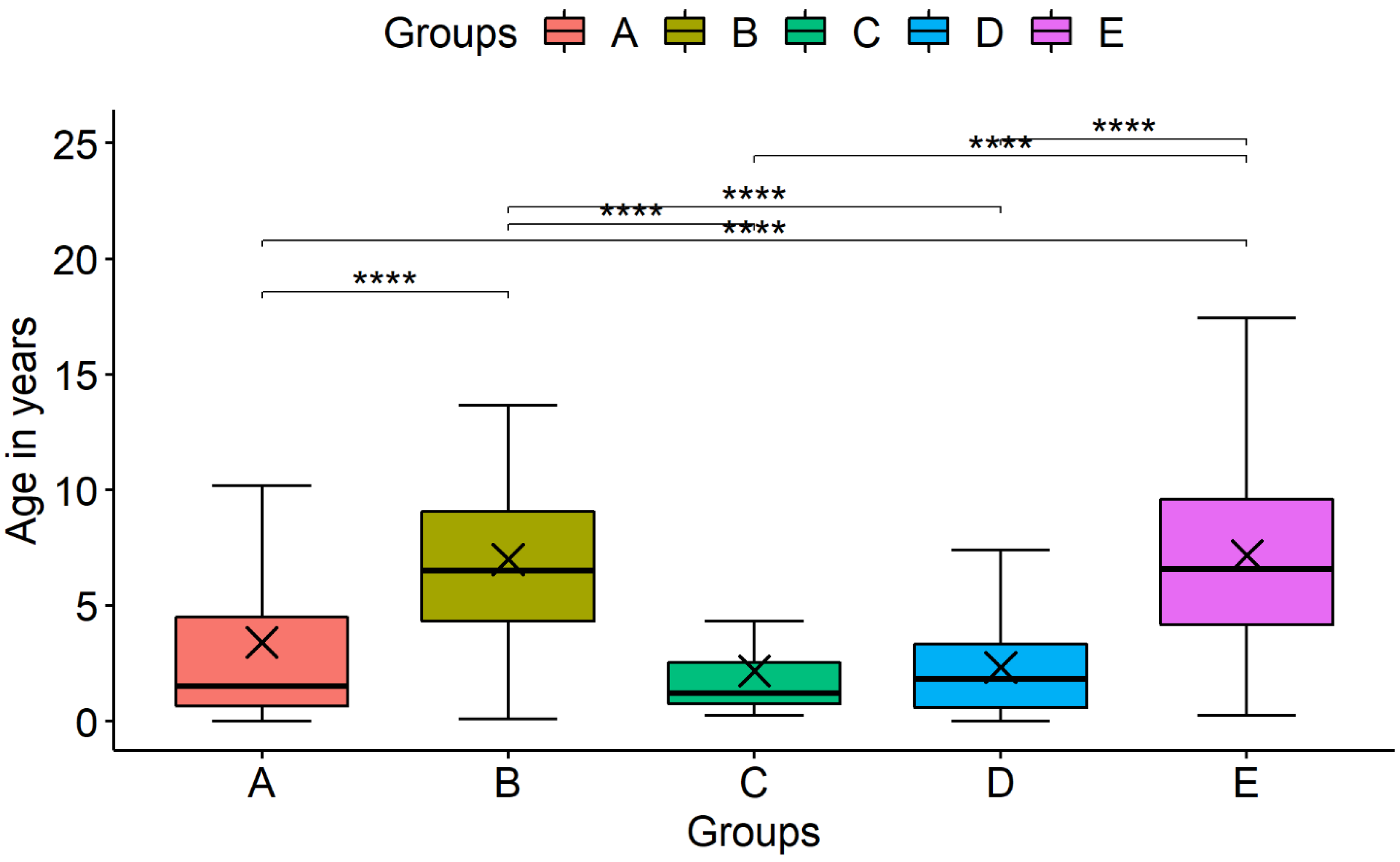 Children 10 00126 g002
