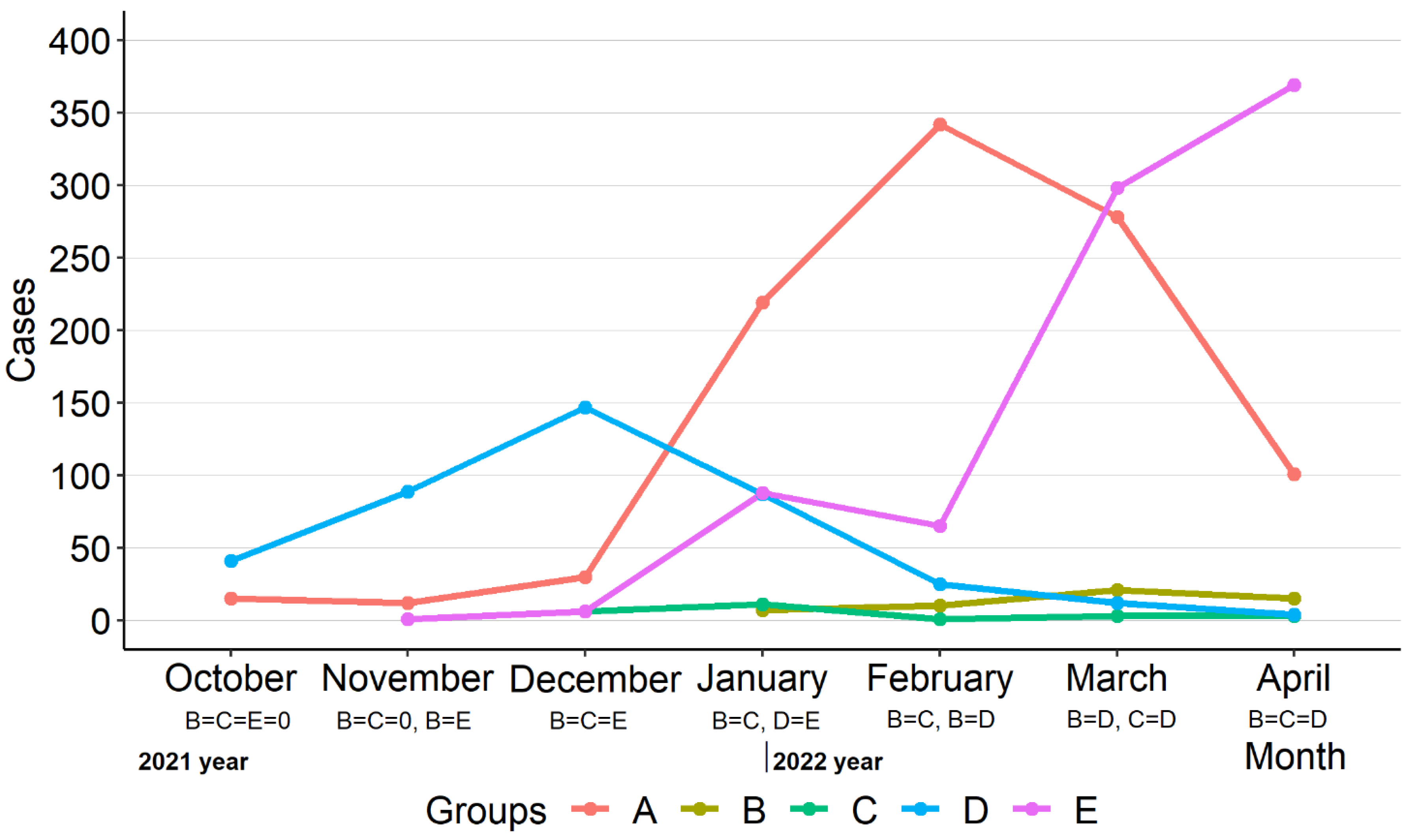 Children 10 00126 g003