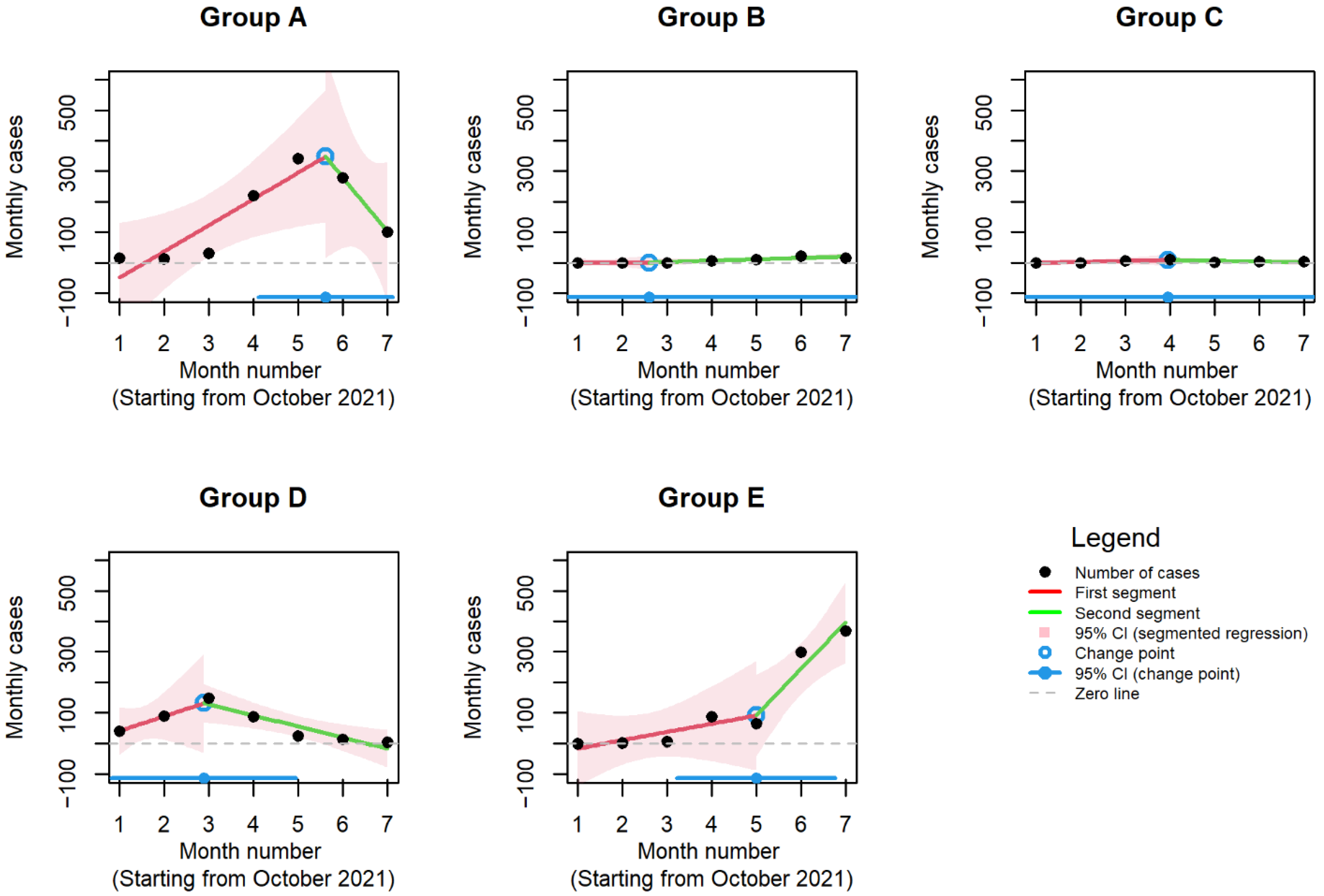 Children 10 00126 g004