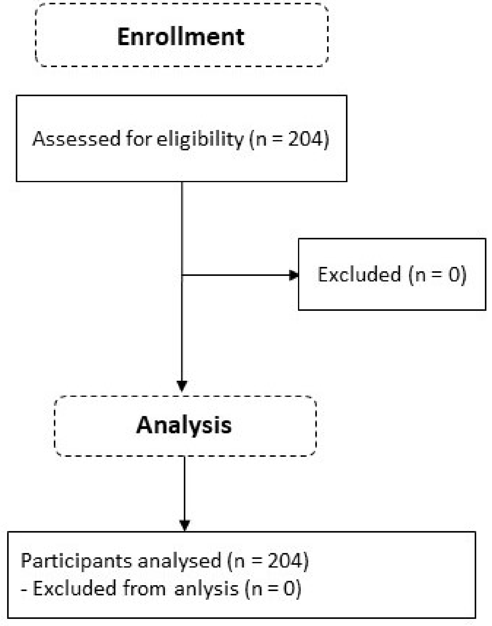 Children 10 00137 g001