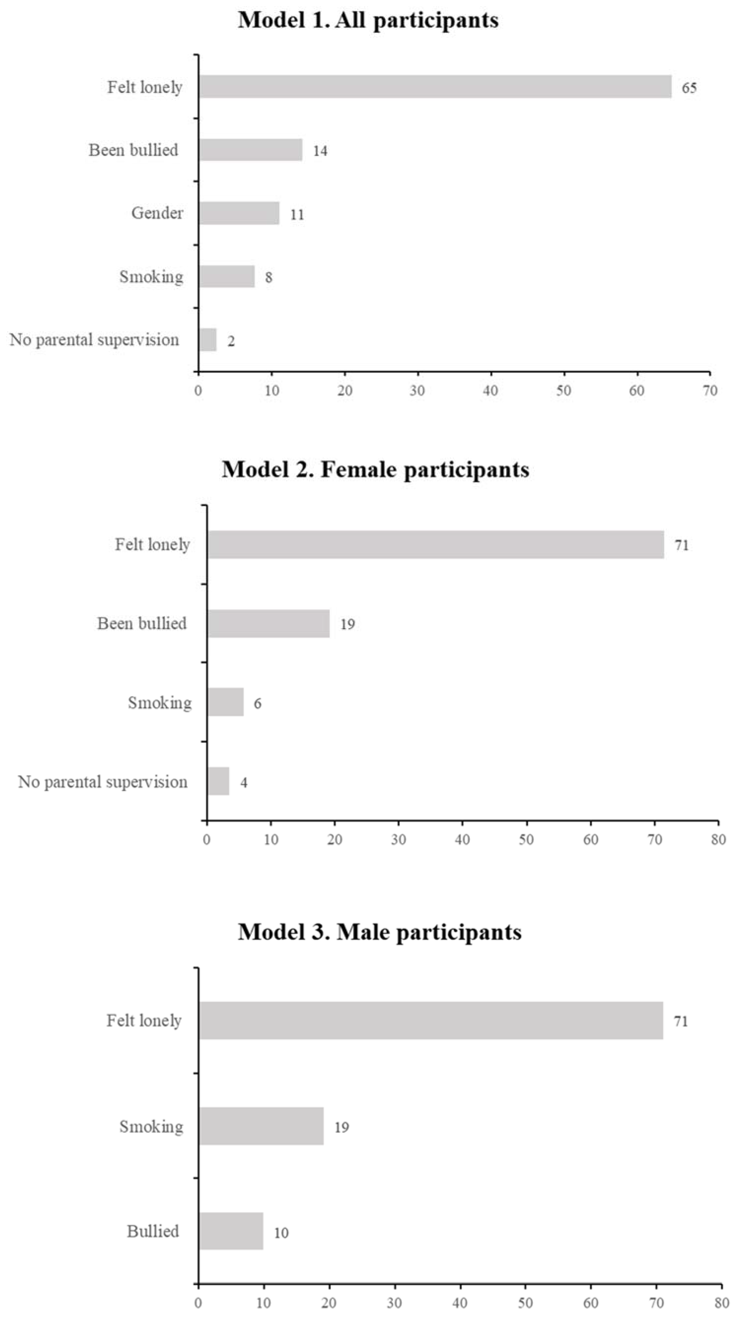 Children 10 00141 g001
