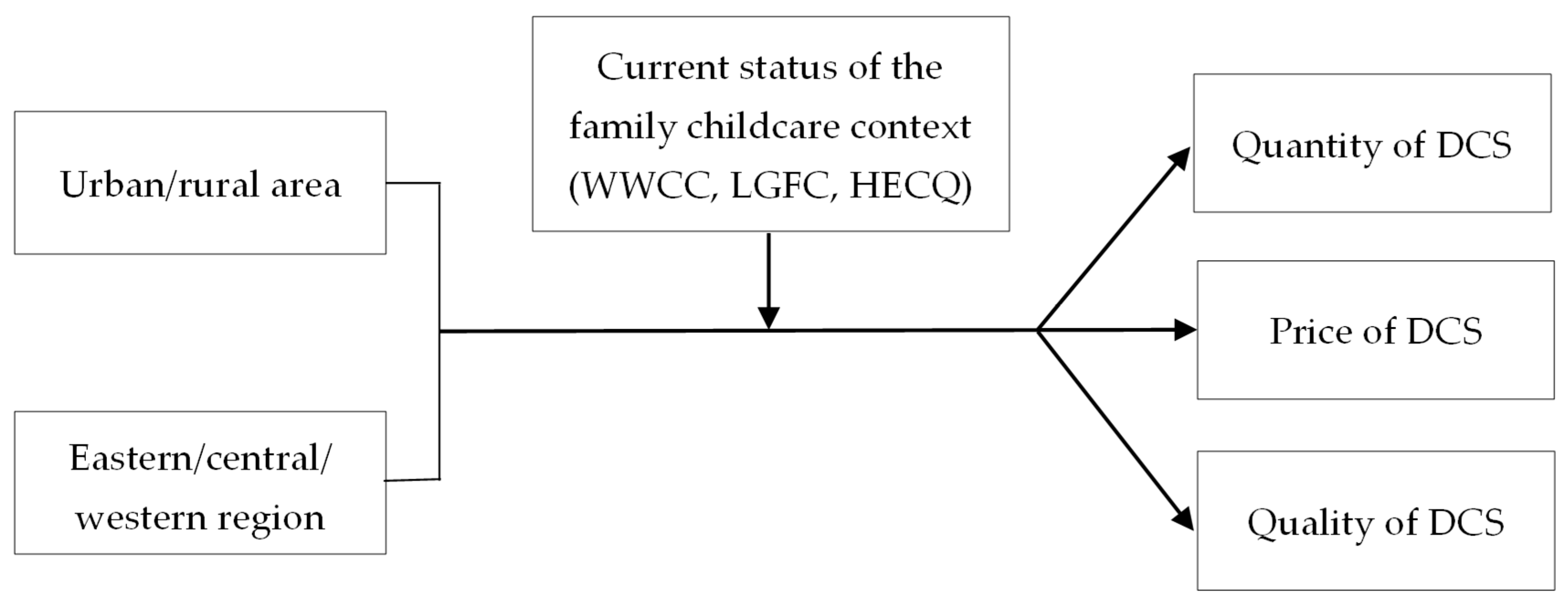 Children 10 00151 g002 Children 10 00151 g002