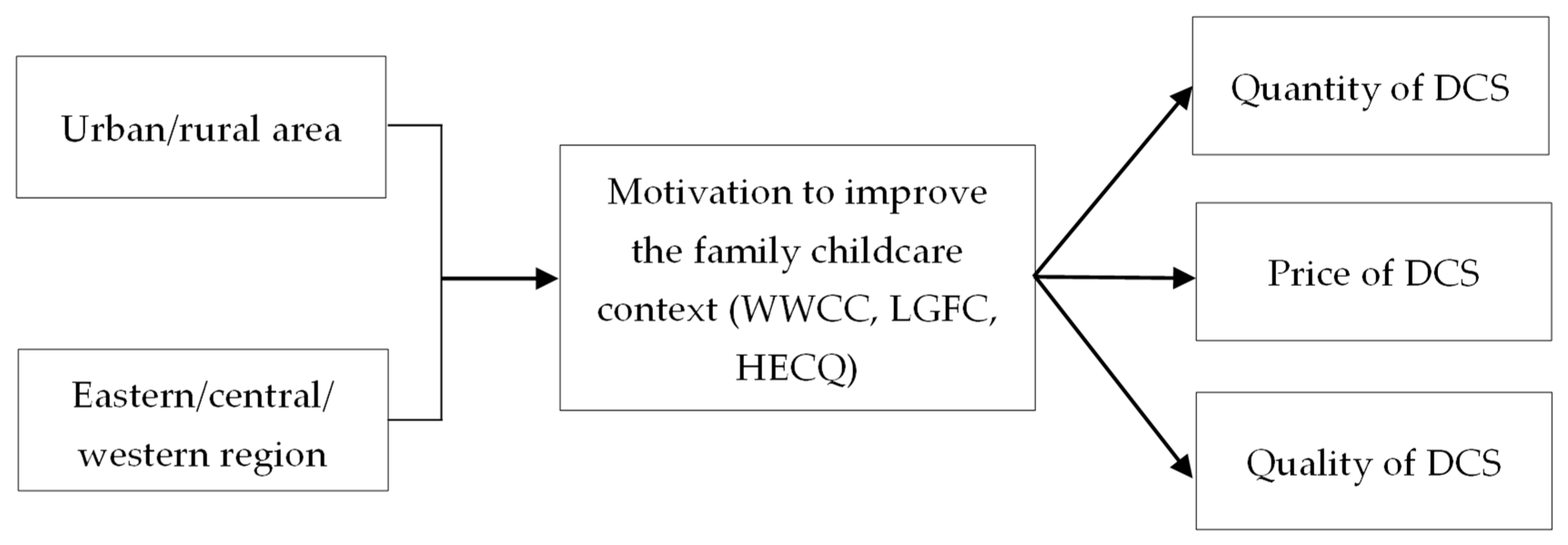 Children 10 00151 g003 Children 10 00151 g003