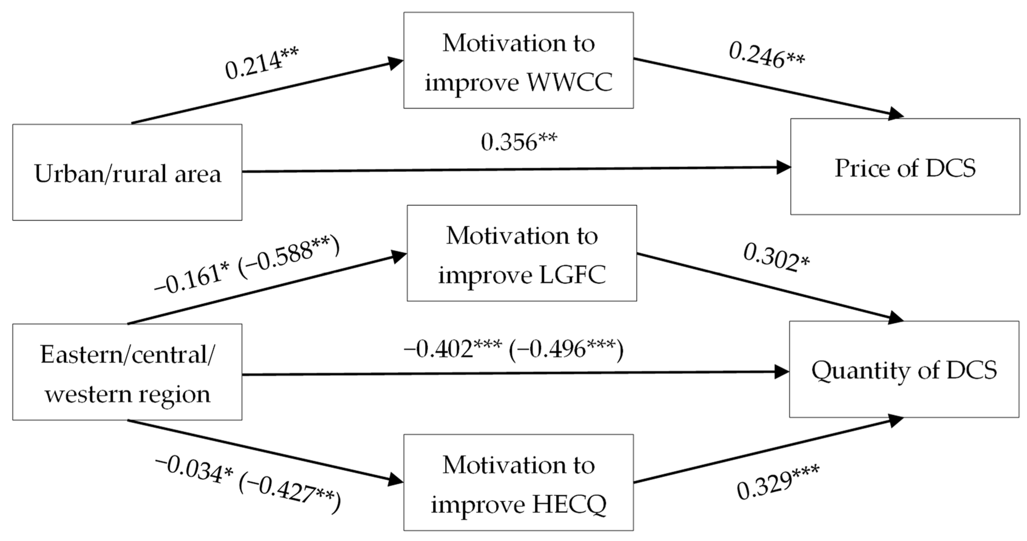 Children 10 00151 g004 Children 10 00151 g004