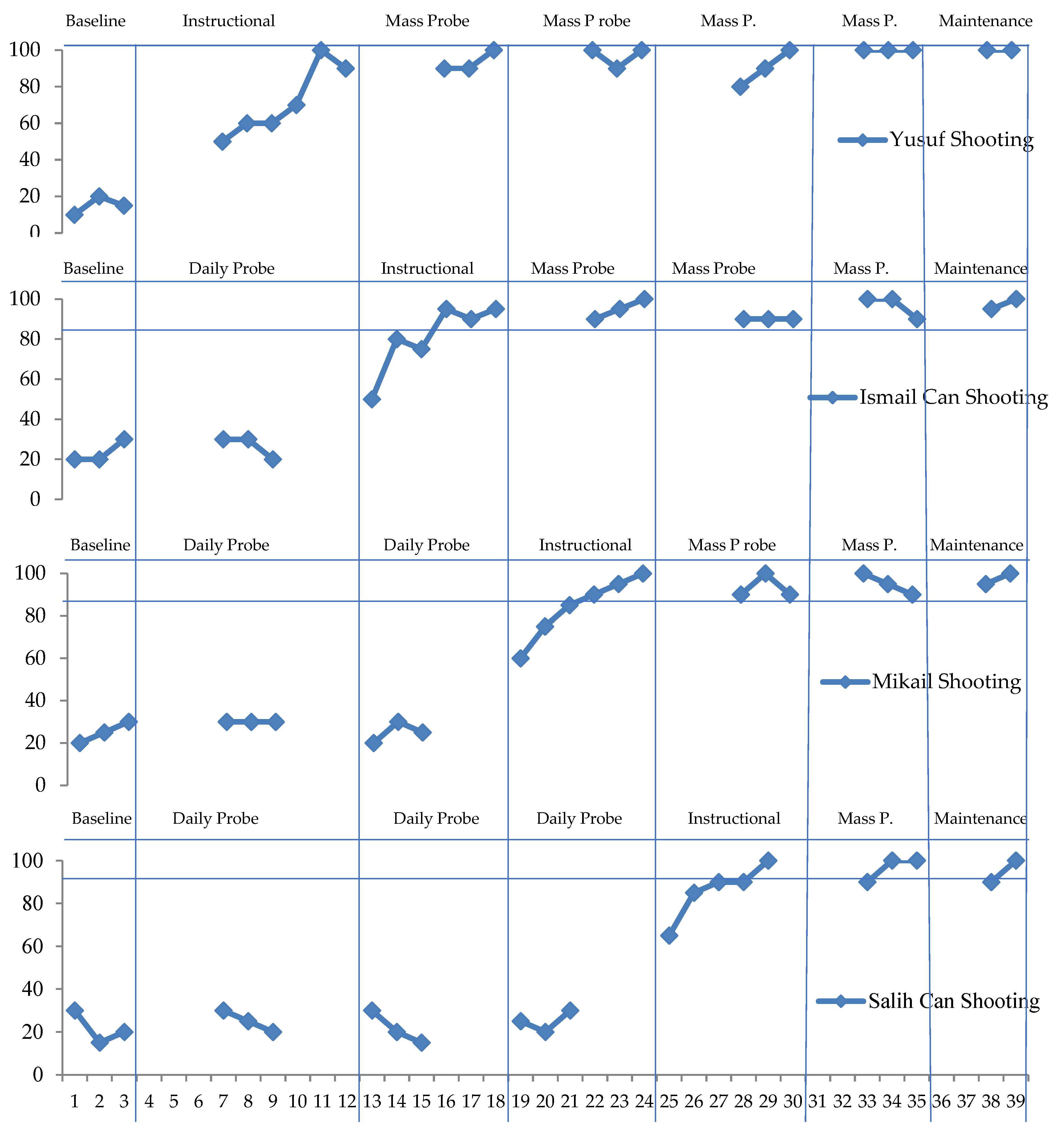 Children 10 00153 g001 Children 10 00153 g001