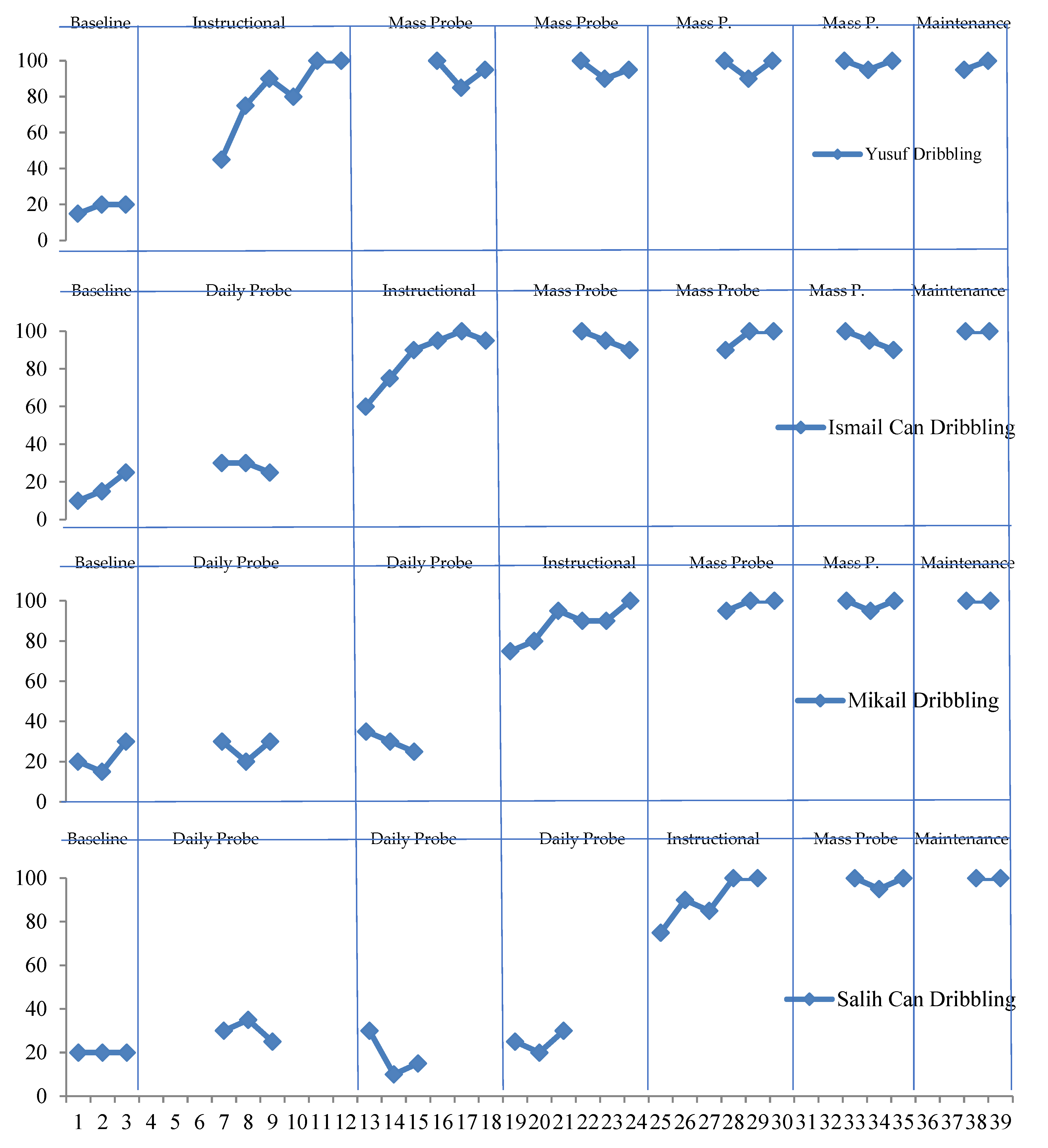 Children 10 00153 g003 Children 10 00153 g003