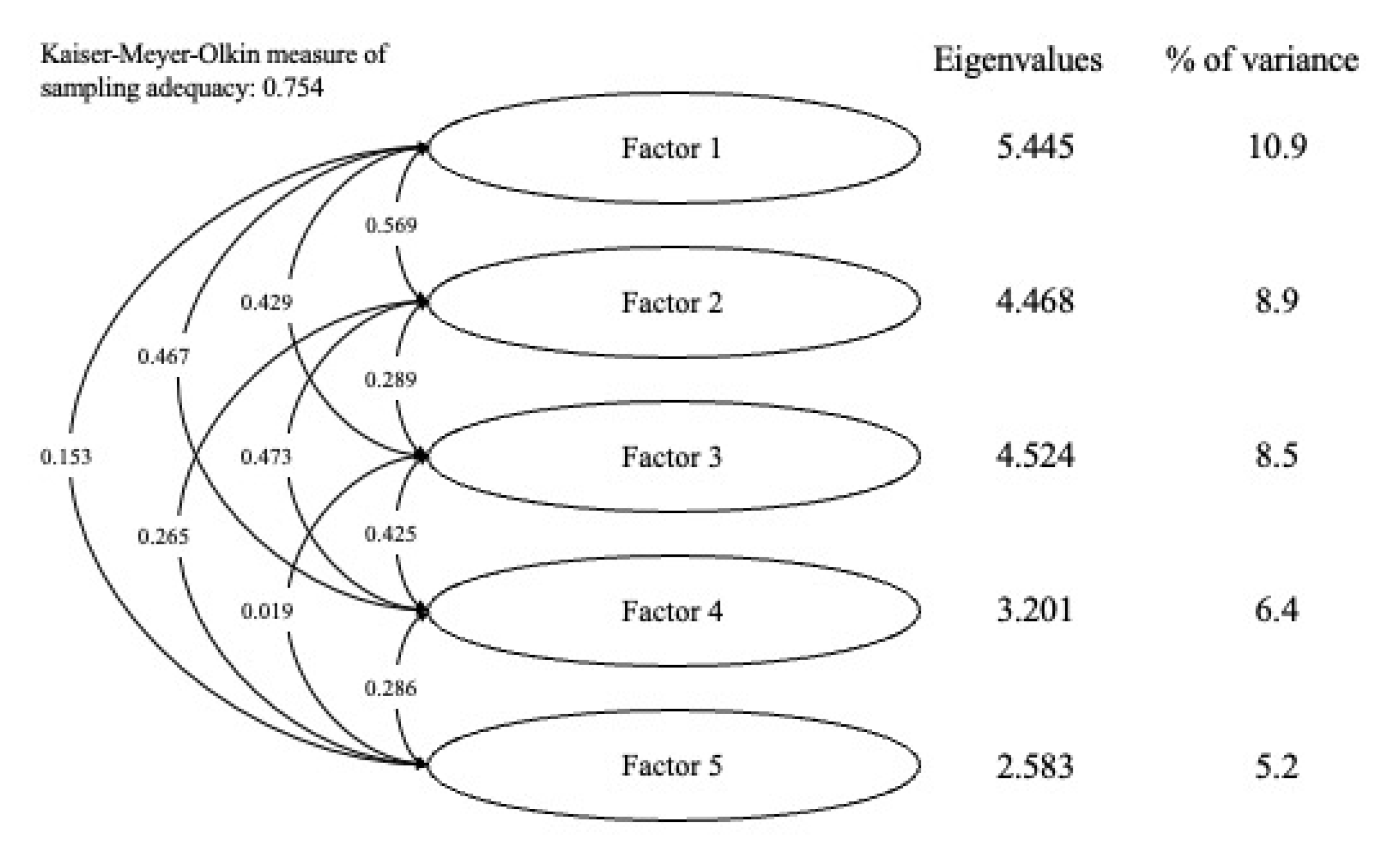 Children 10 00154 g002