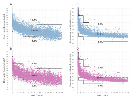 Children 10 00167 g003