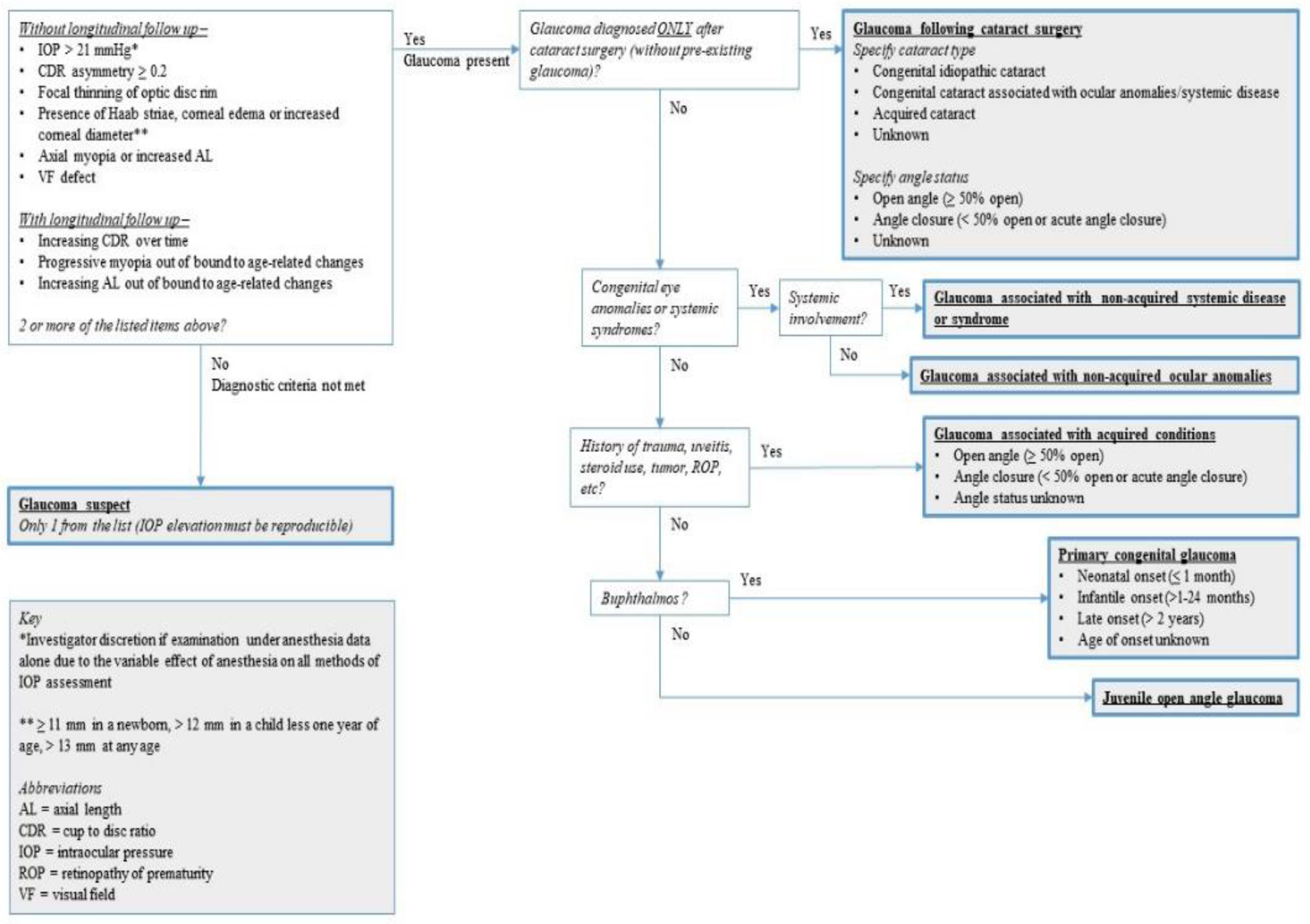 Children 10 00181 g001