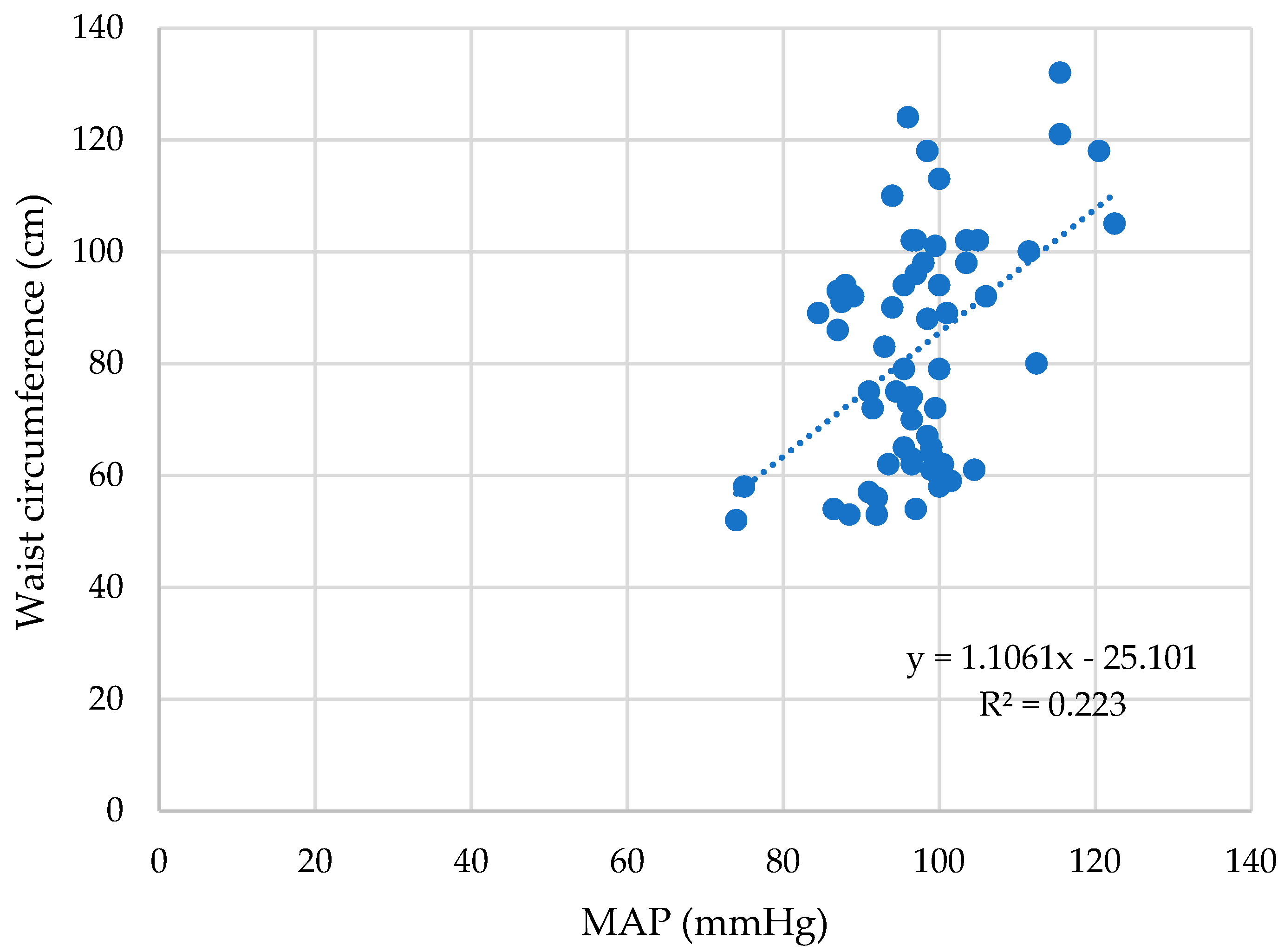 Children 10 00183 g003