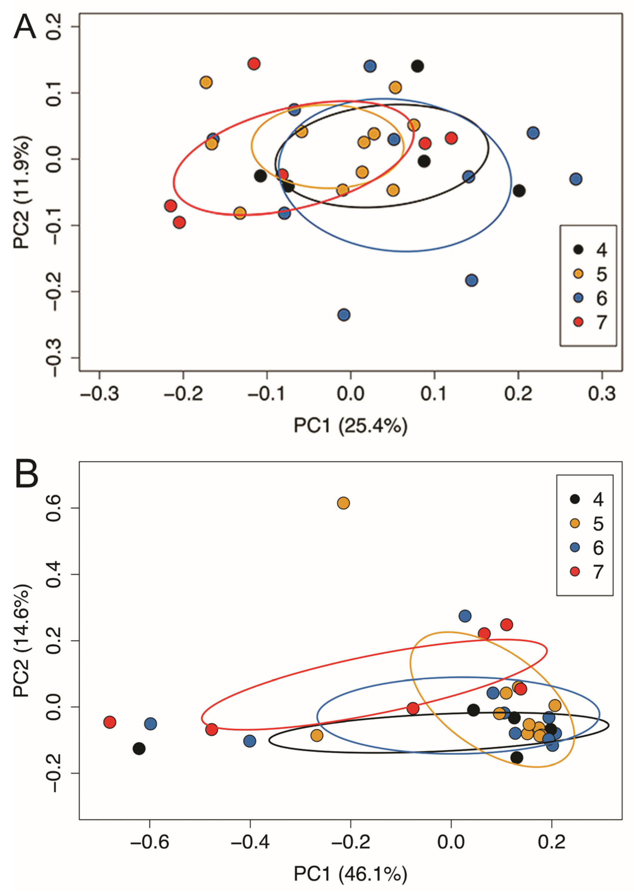 Children 10 00190 g004
