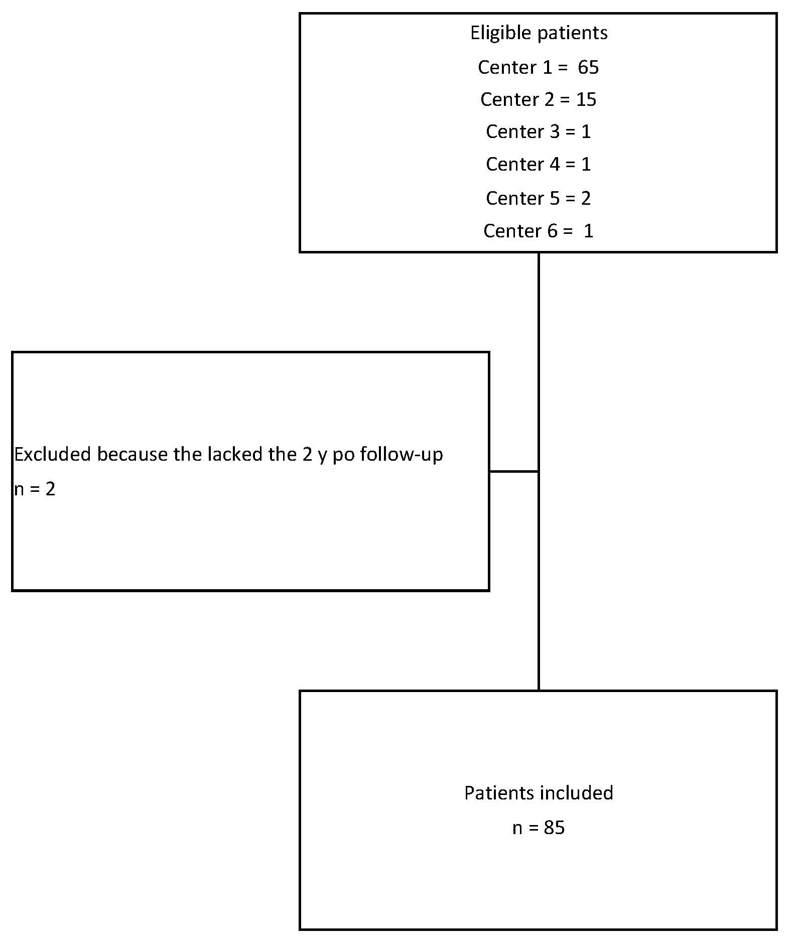 Children 10 00192 g003