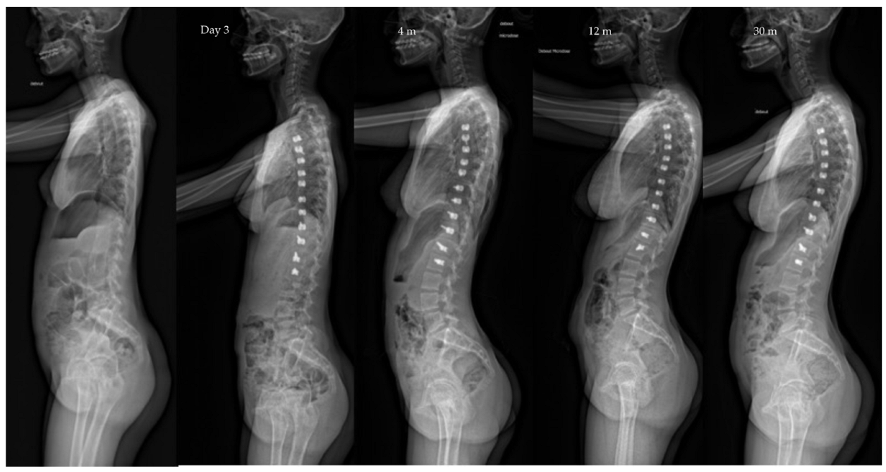 Children 10 00192 g006