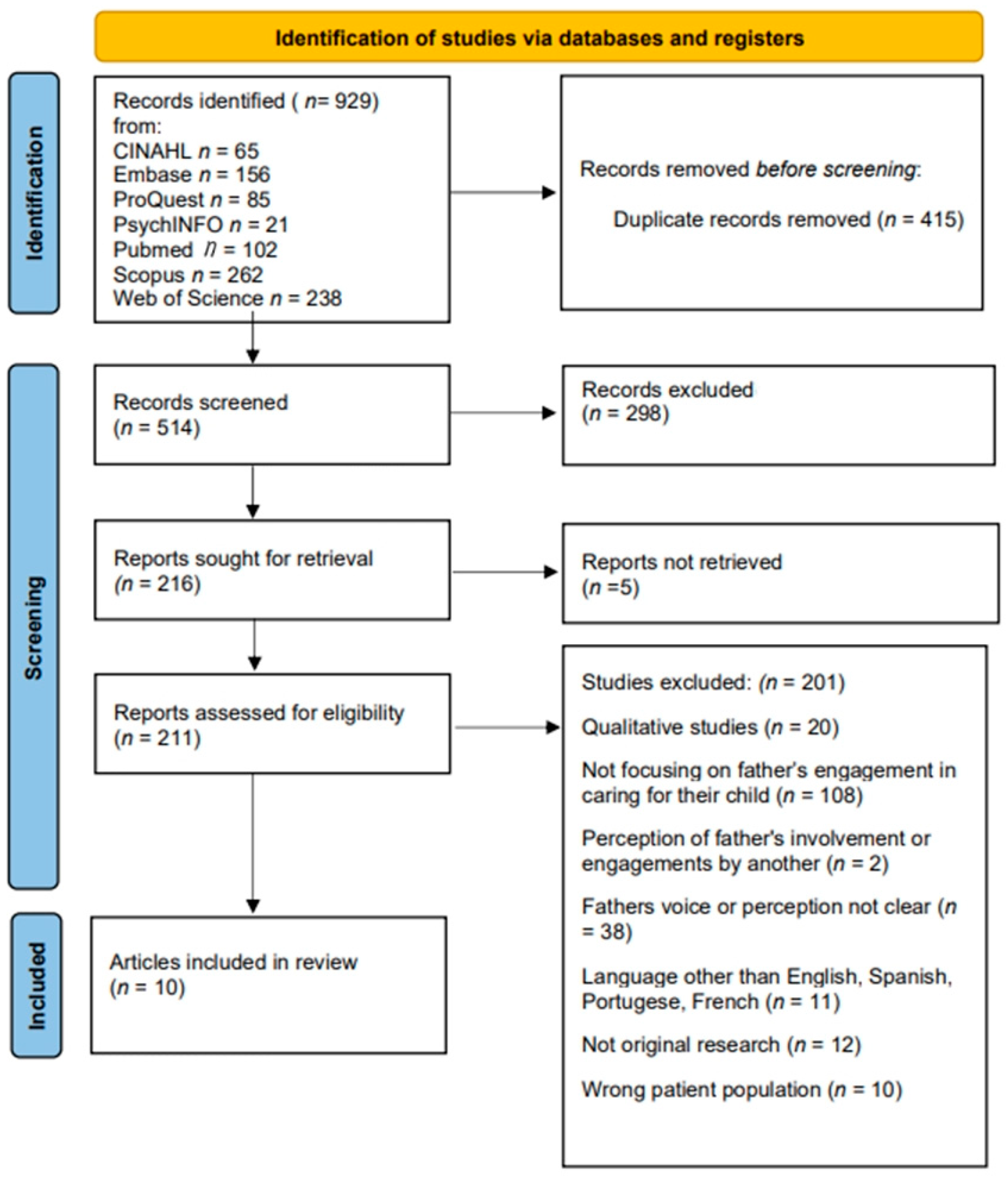 Children 10 00197 g001