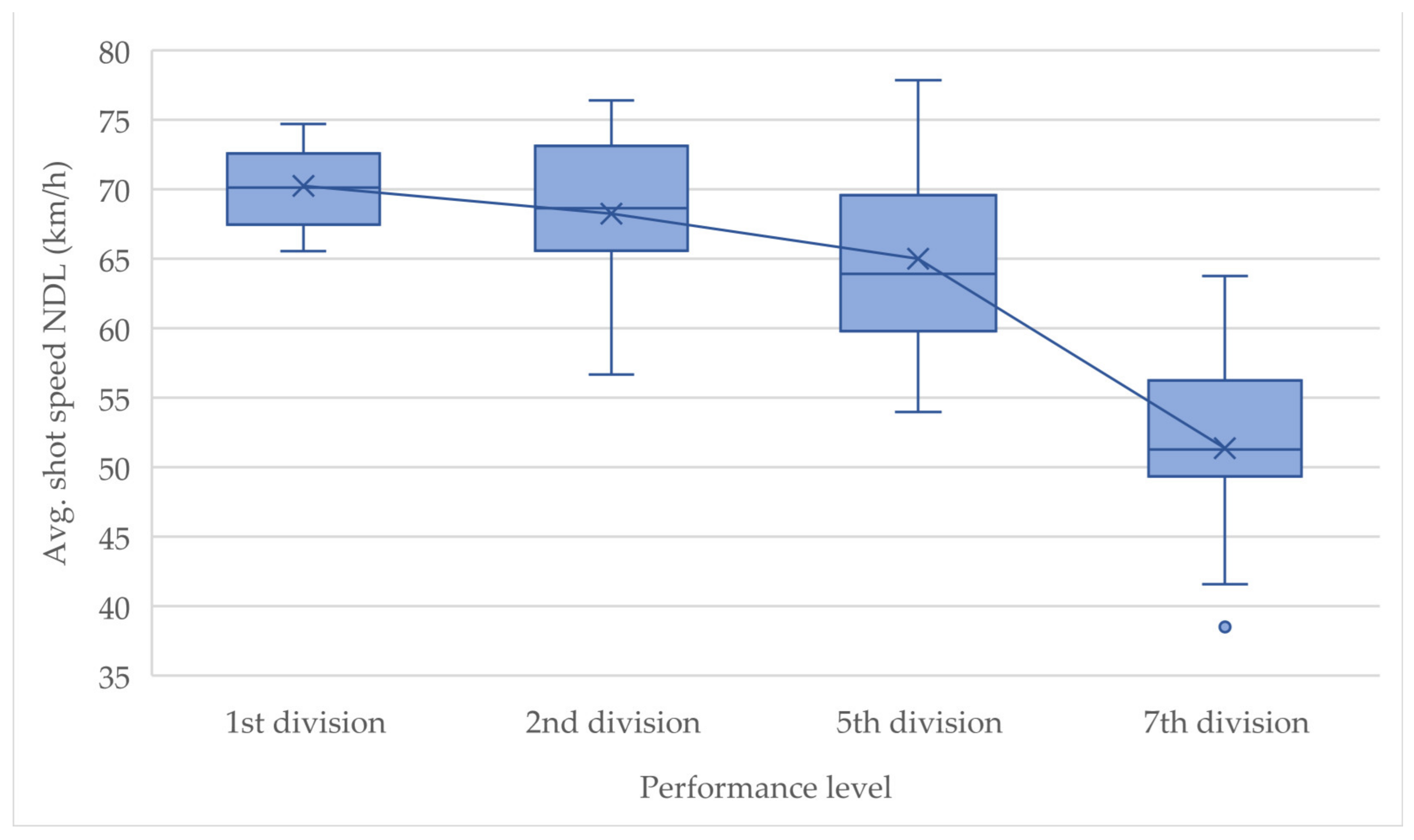 Children 10 00199 g004