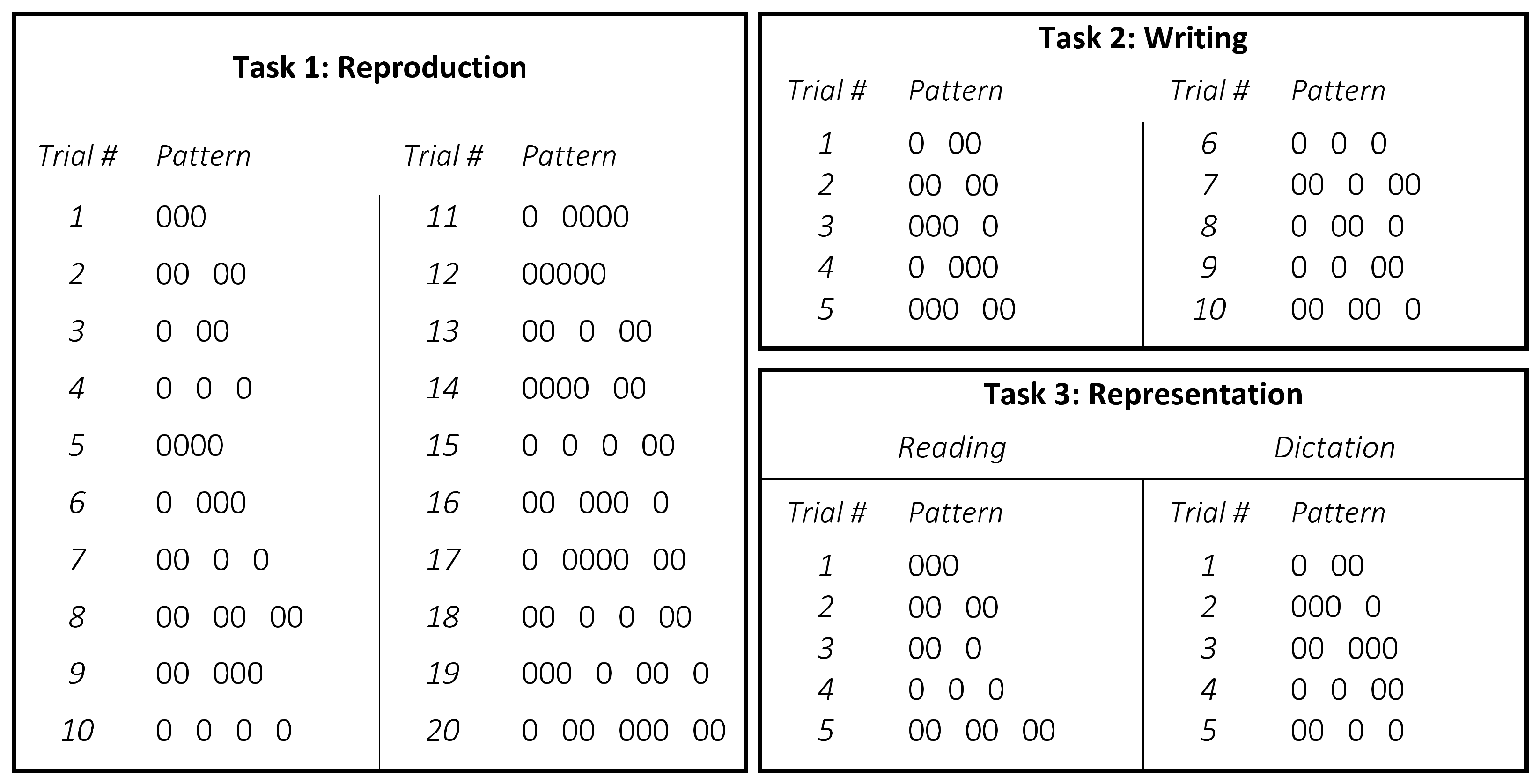 Children 10 00200 g002