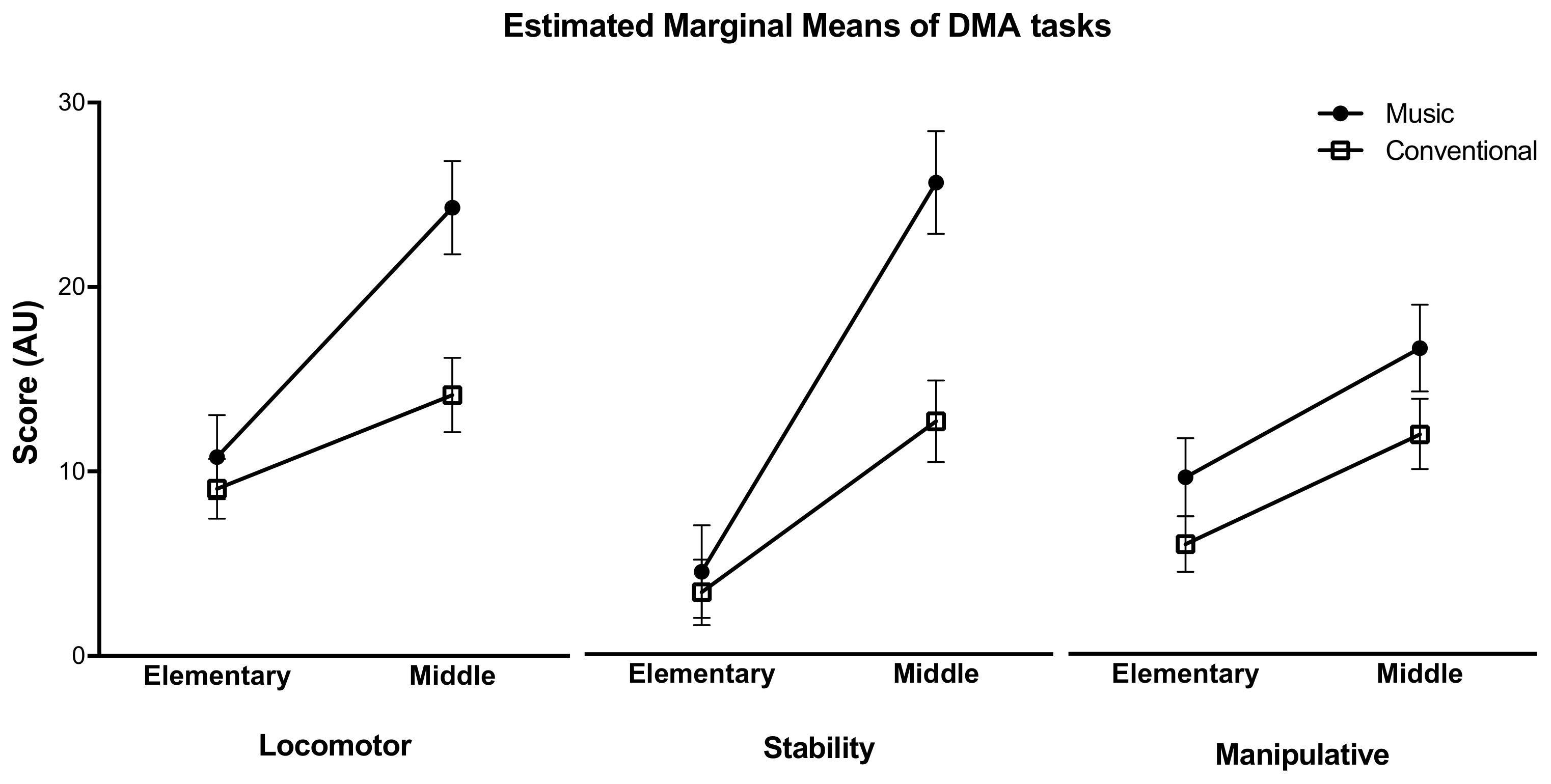 Children 10 00200 g003