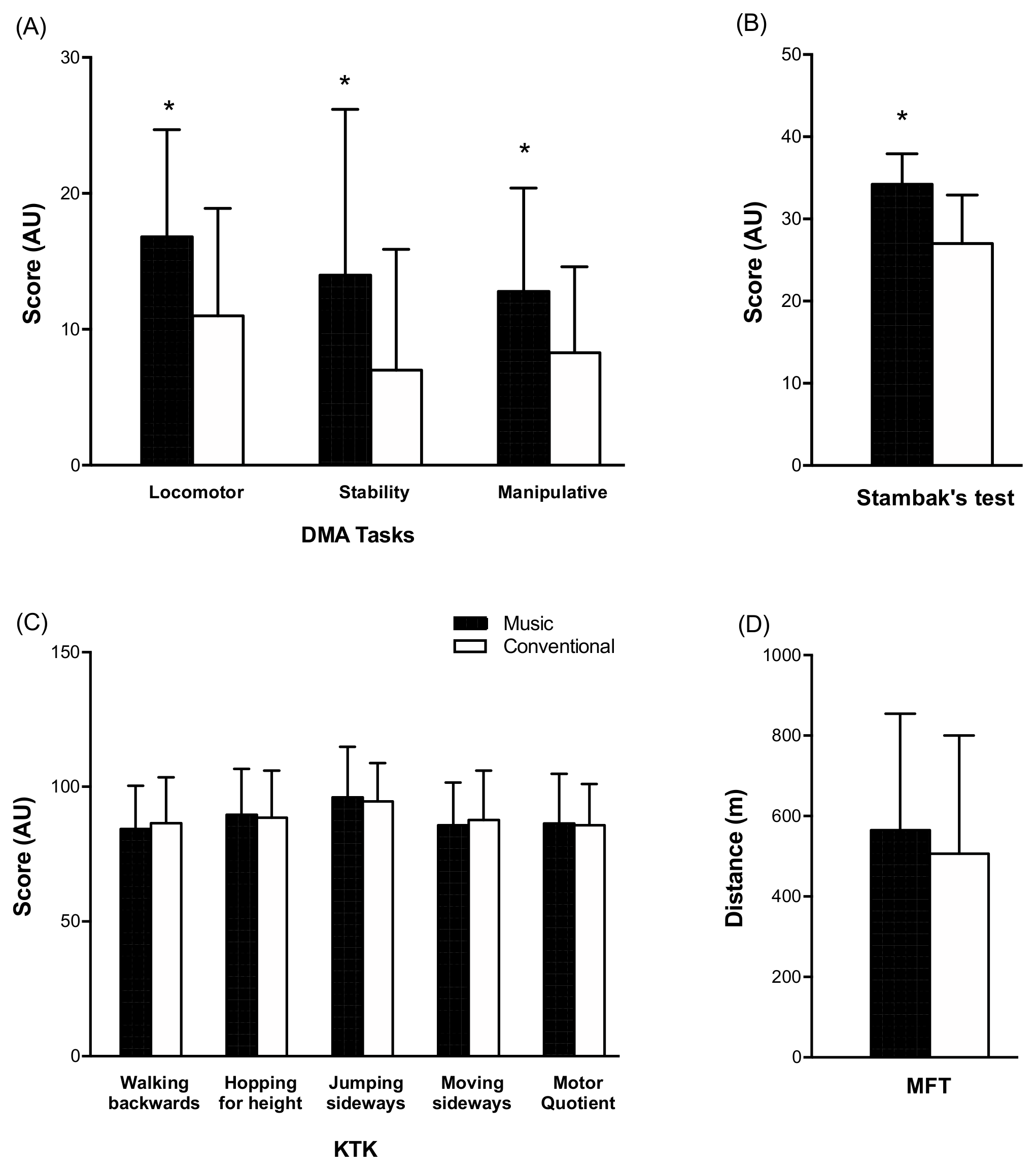 Children 10 00200 g004
