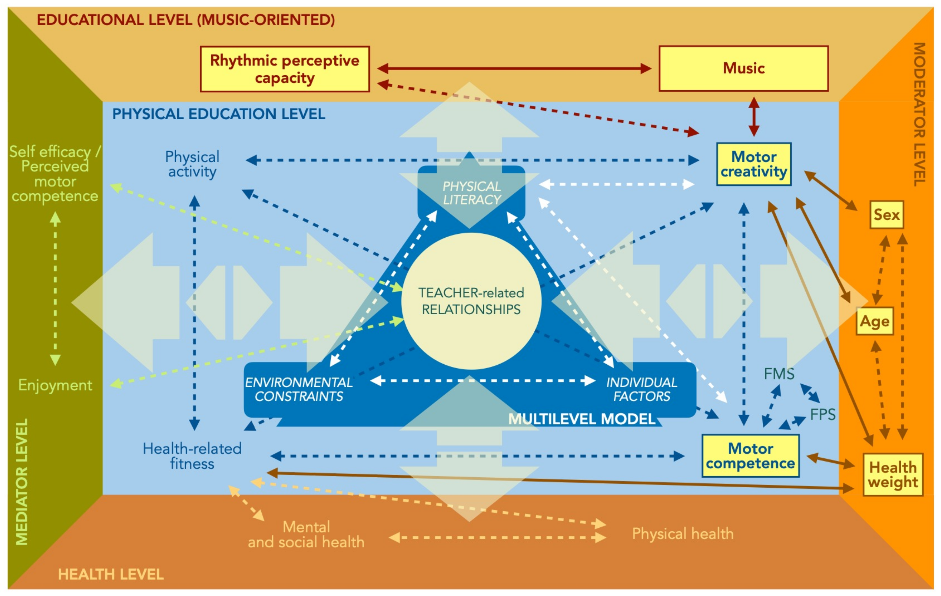Children 10 00200 g005