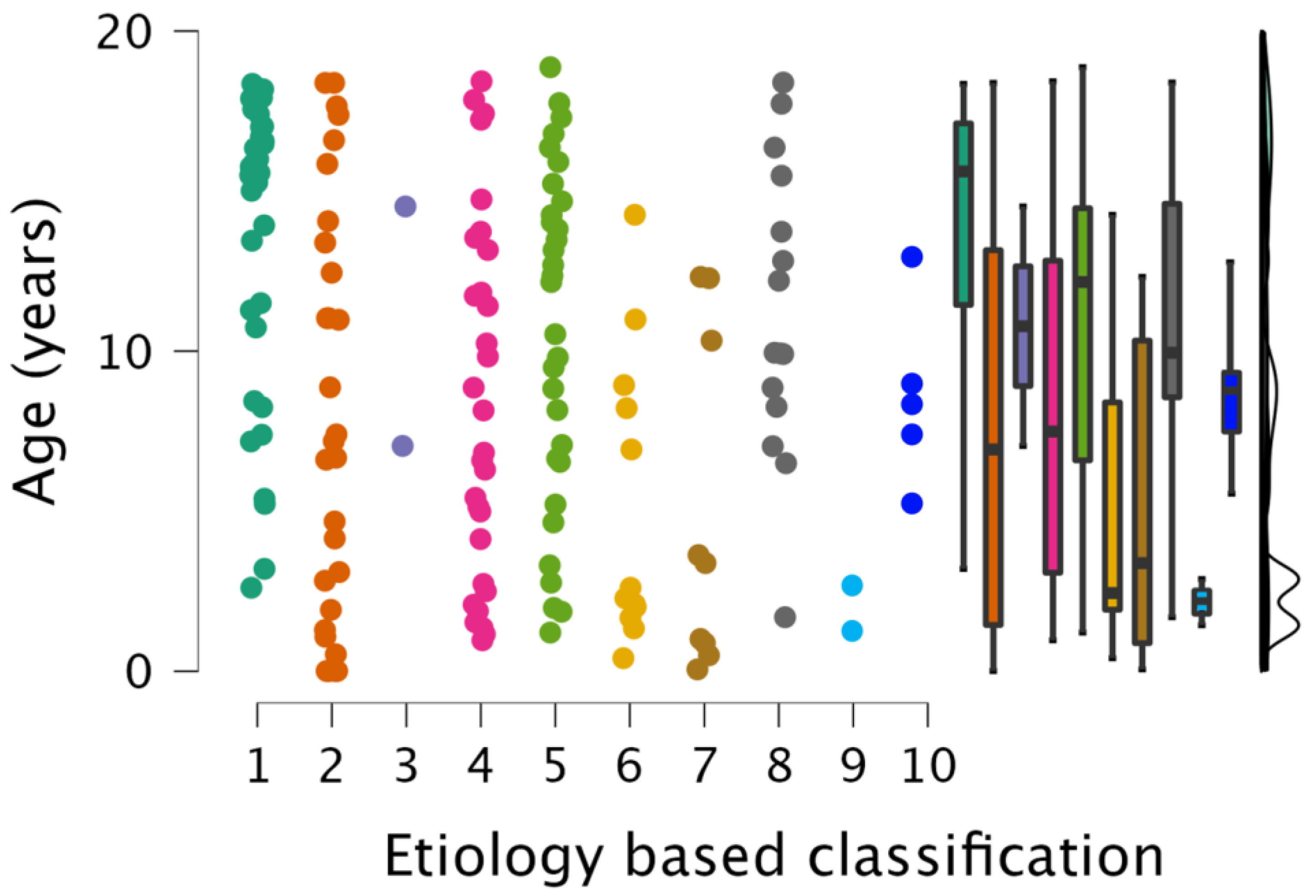 Children 10 00206 g002