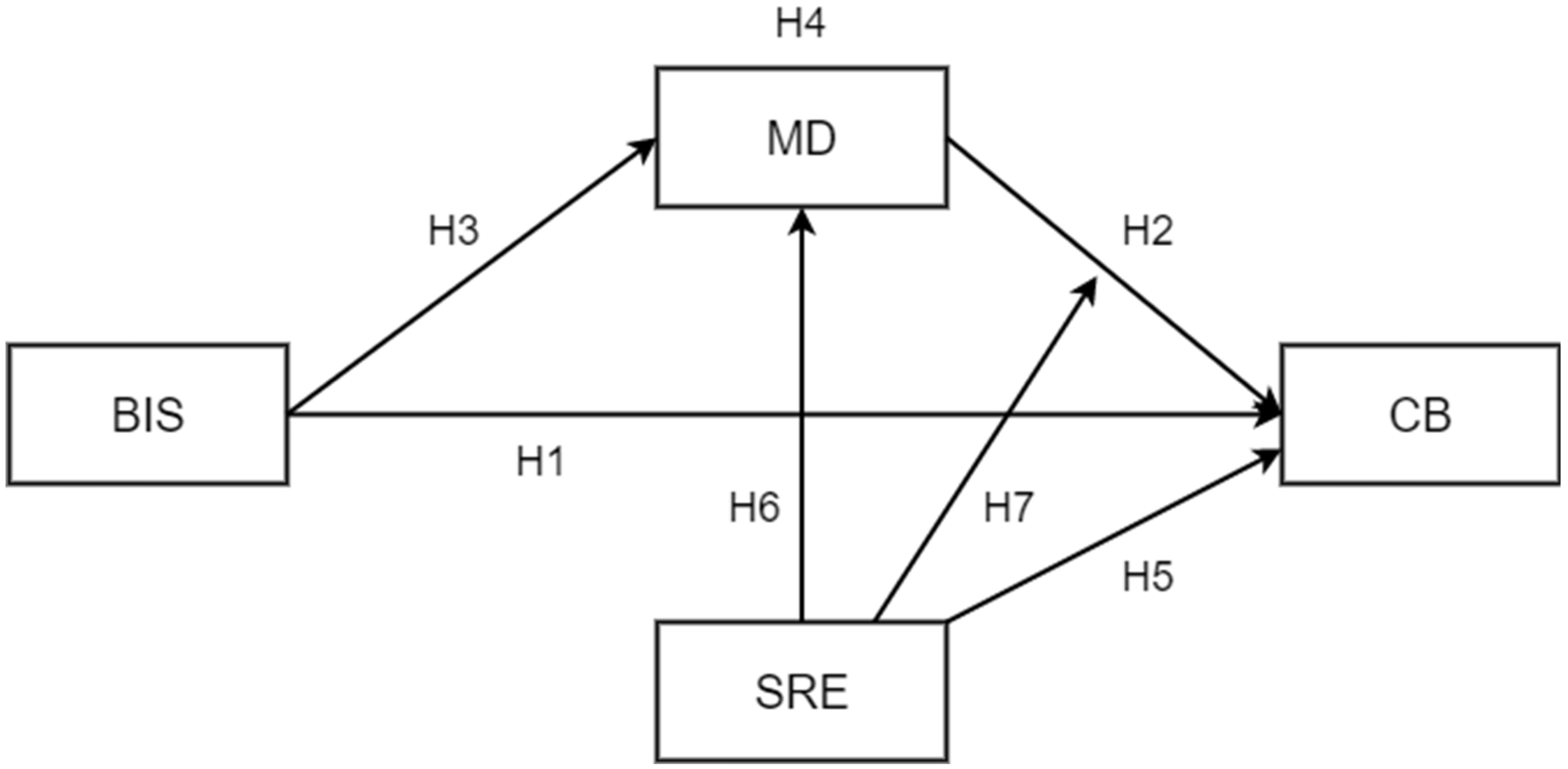 Children 10 00219 g001