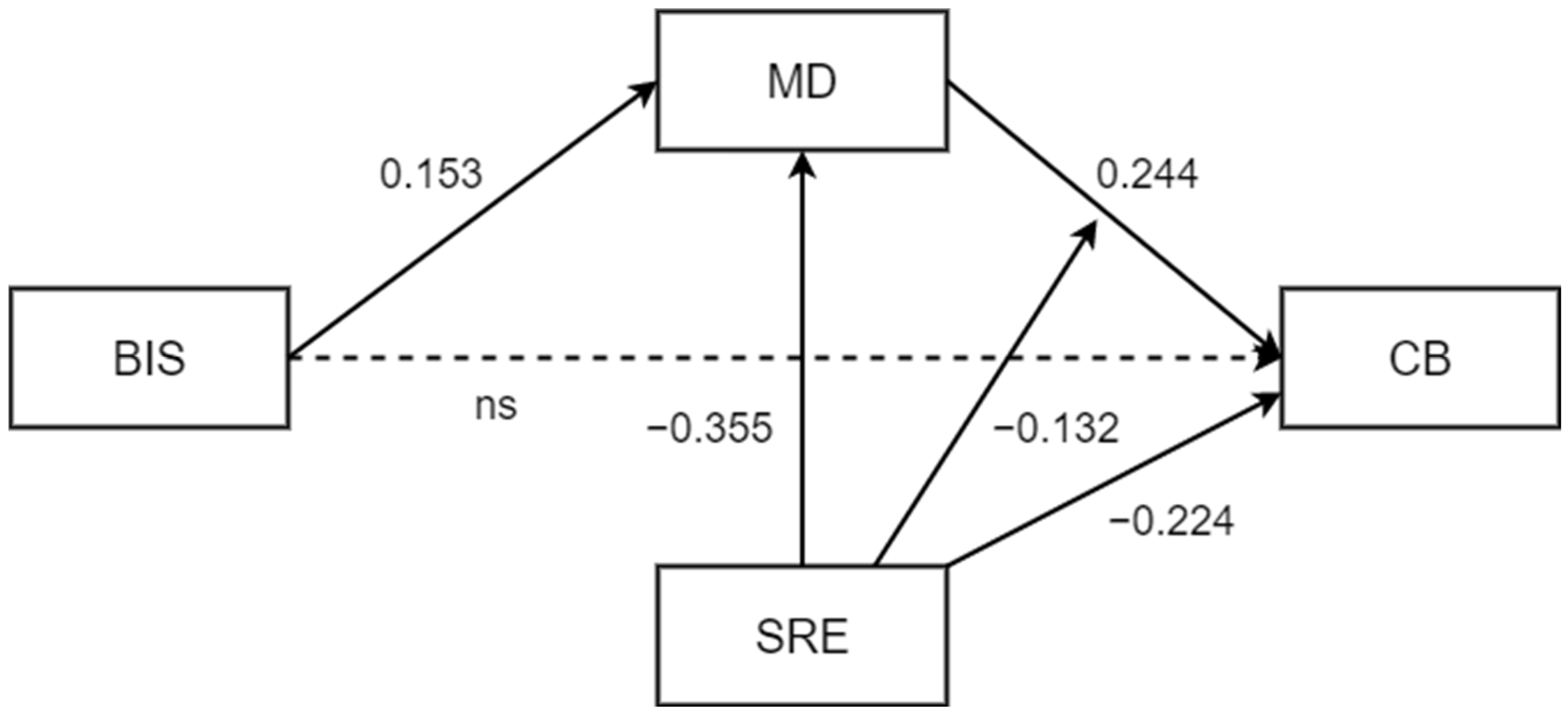 Children 10 00219 g002