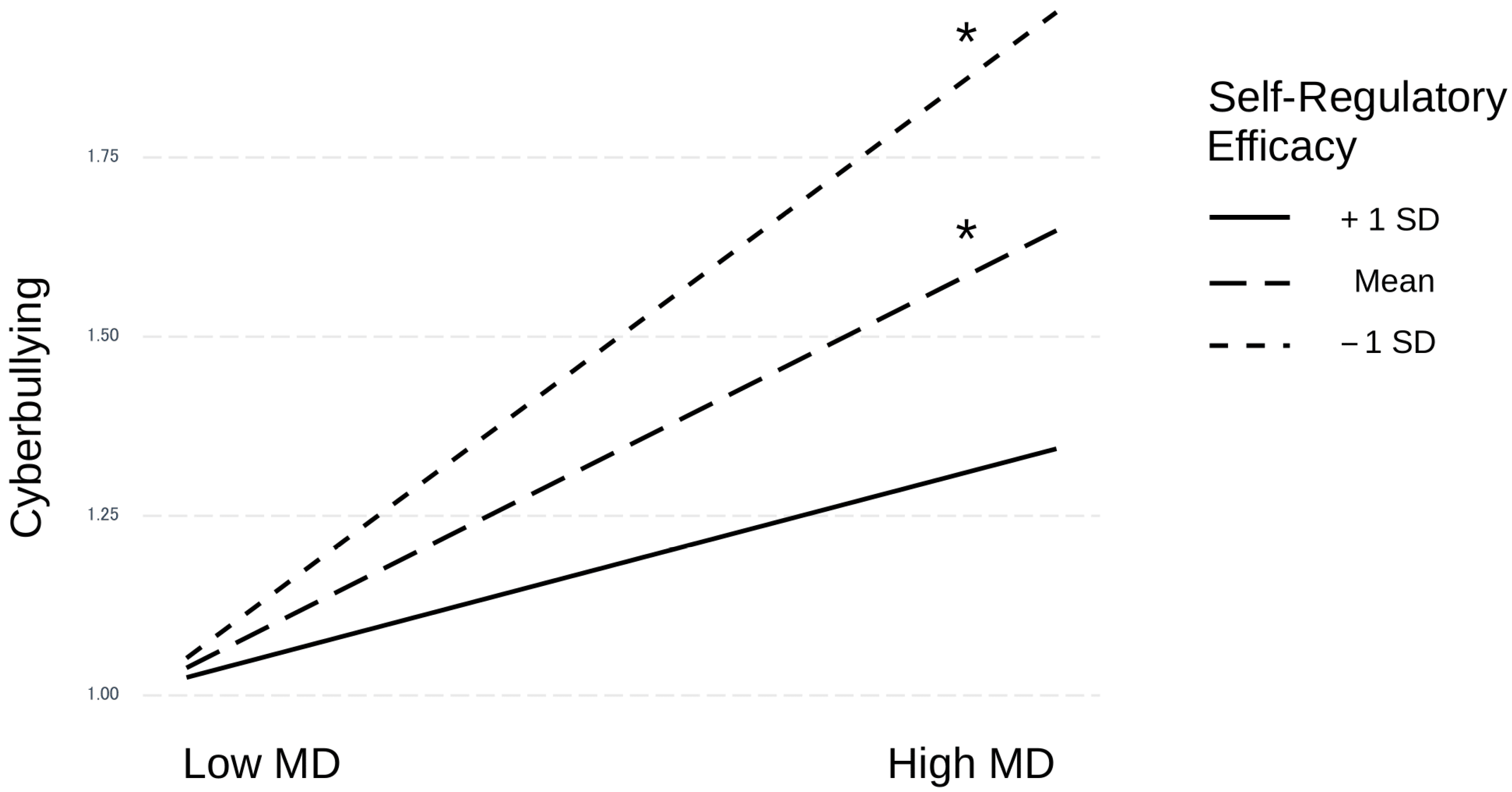 Children 10 00219 g003