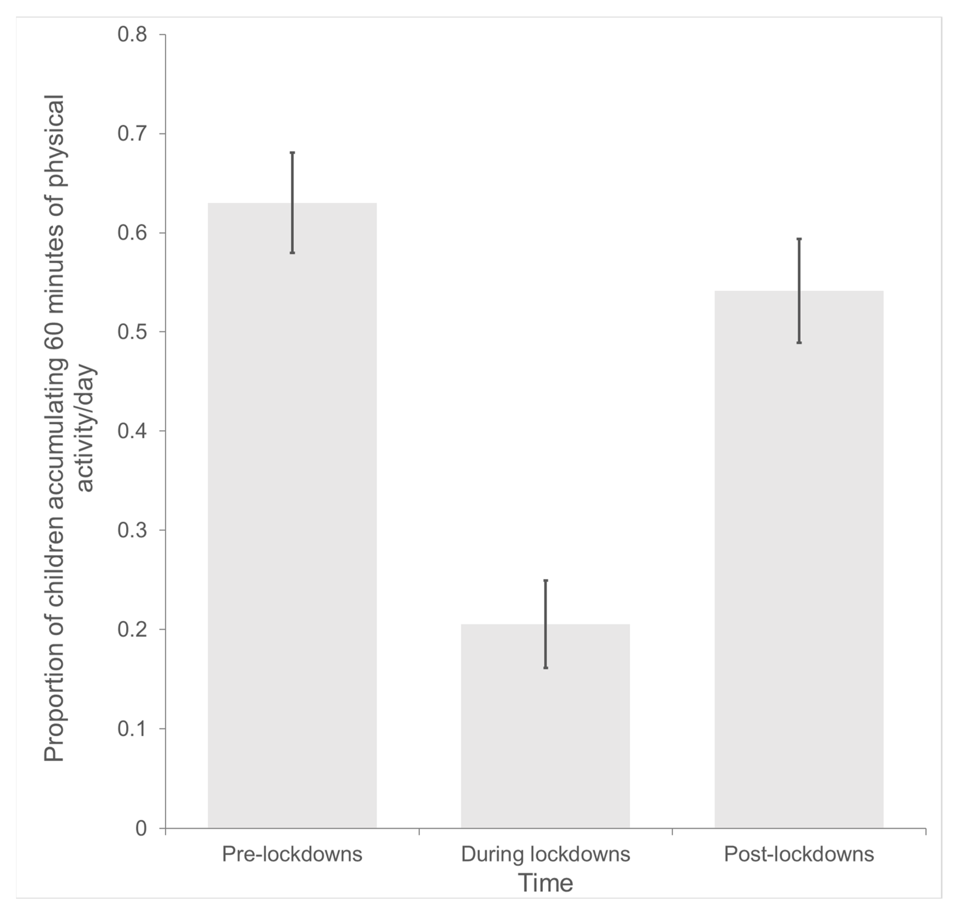 Children 10 00221 g002