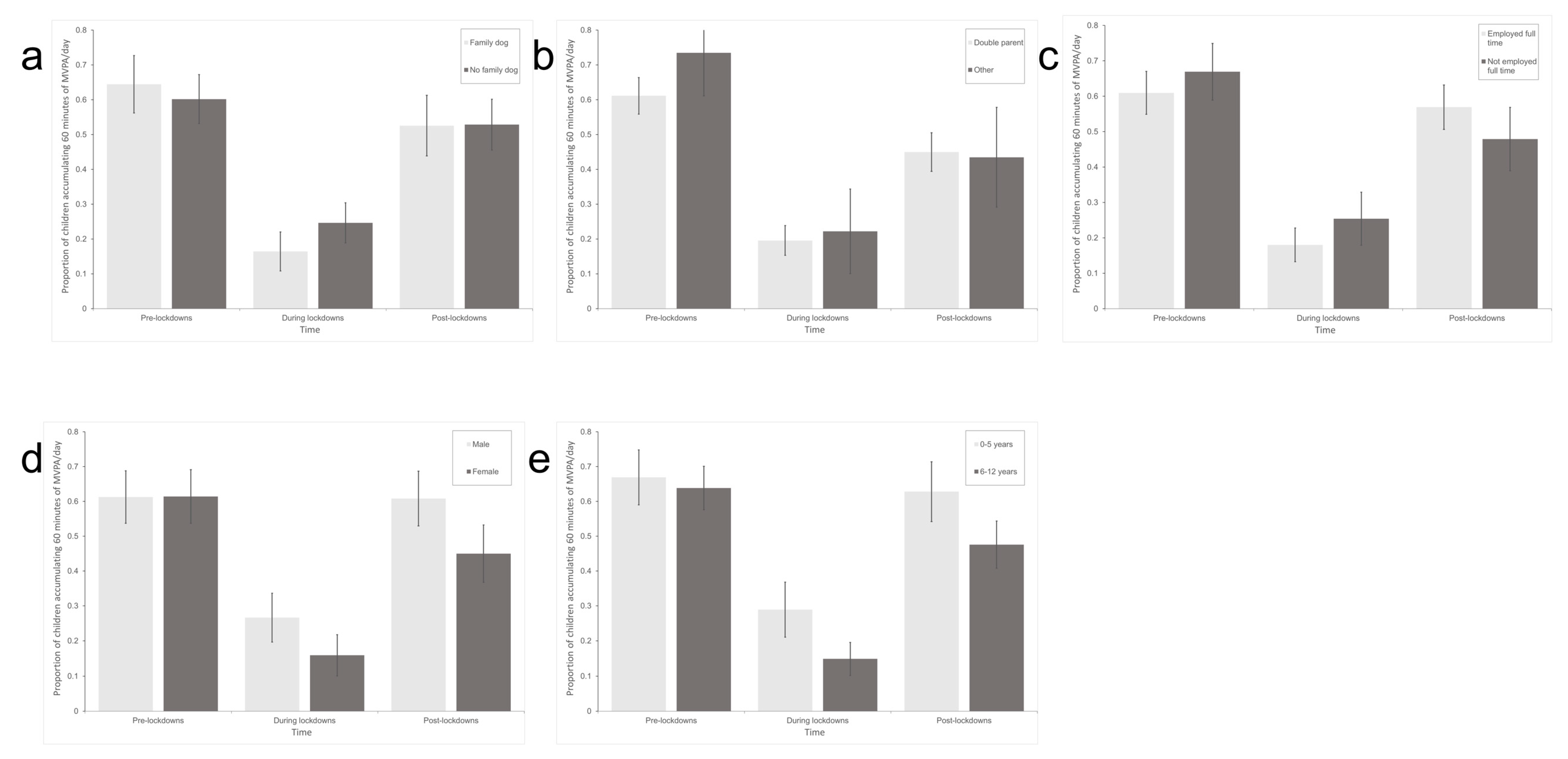 Children 10 00221 g003
