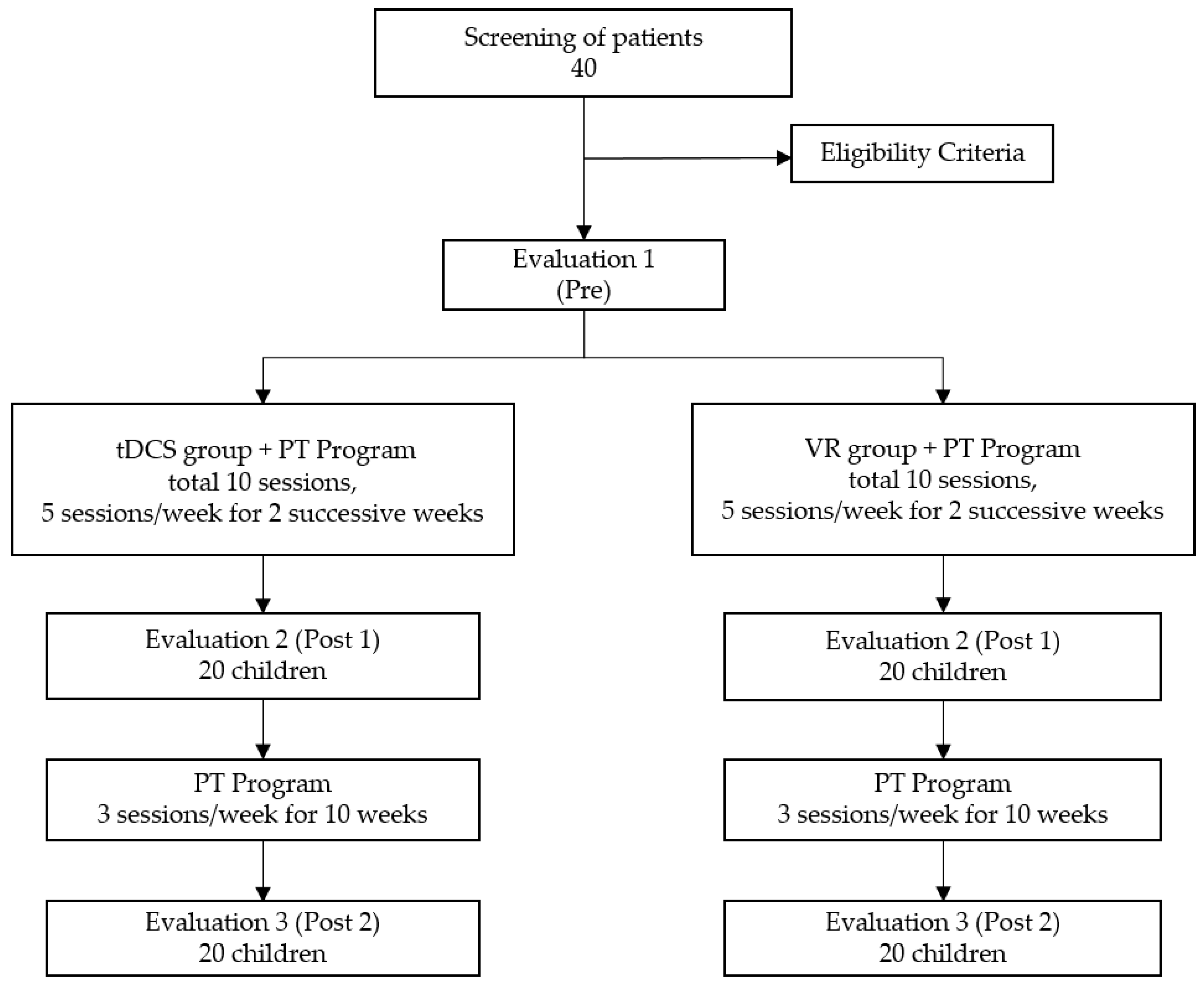 Children 10 00222 g001