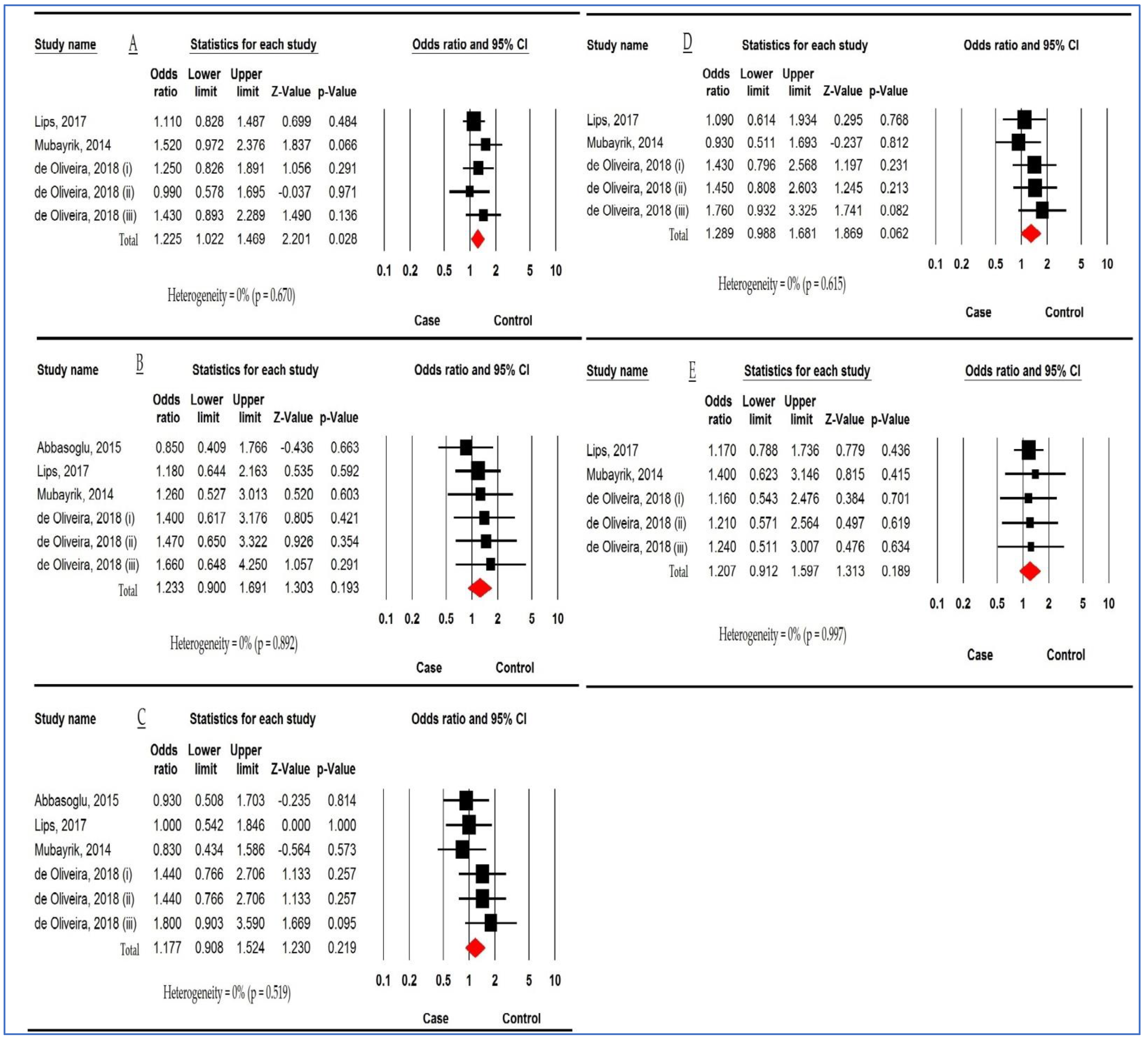 Children 10 00232 g002