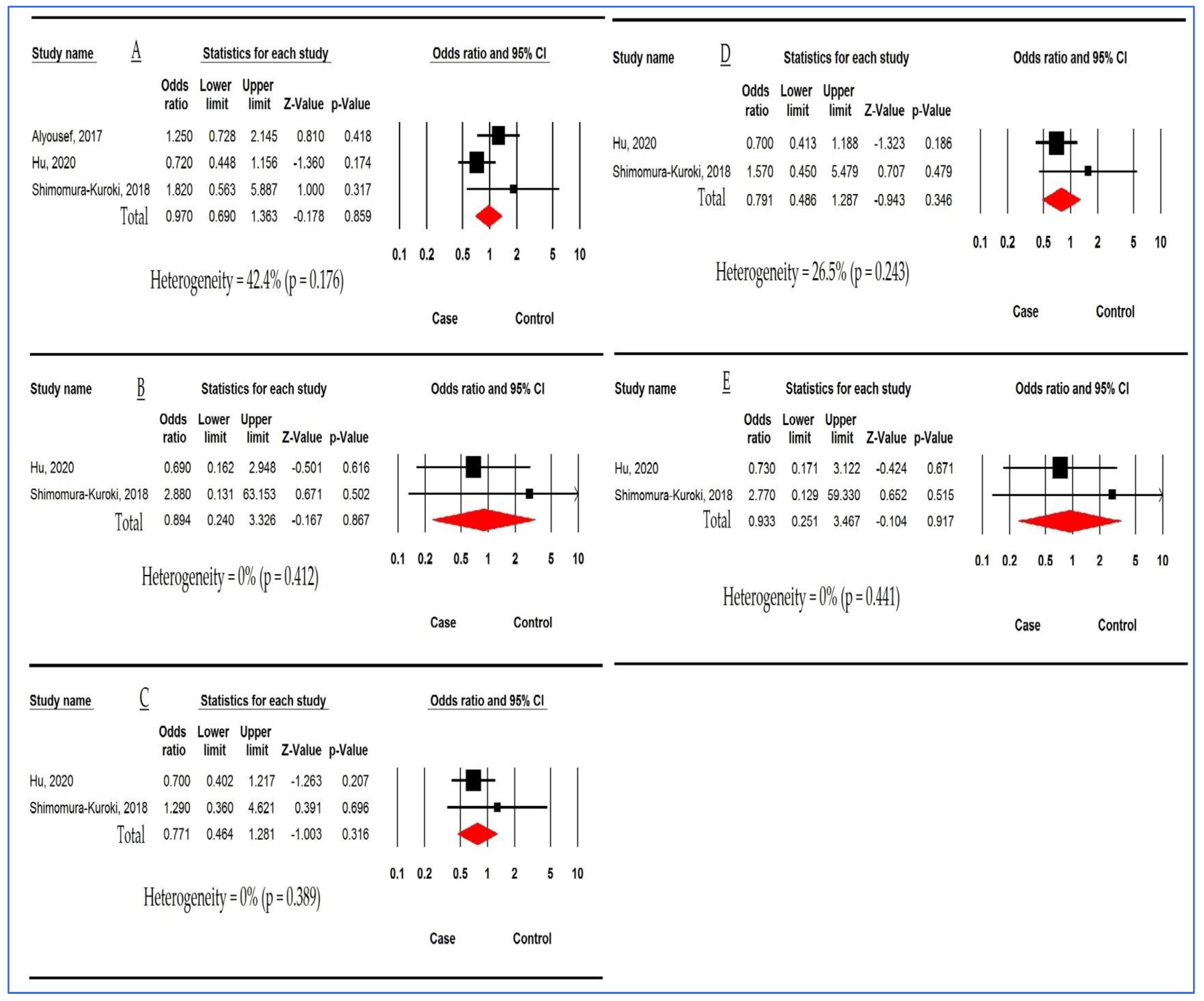 Children 10 00232 g005