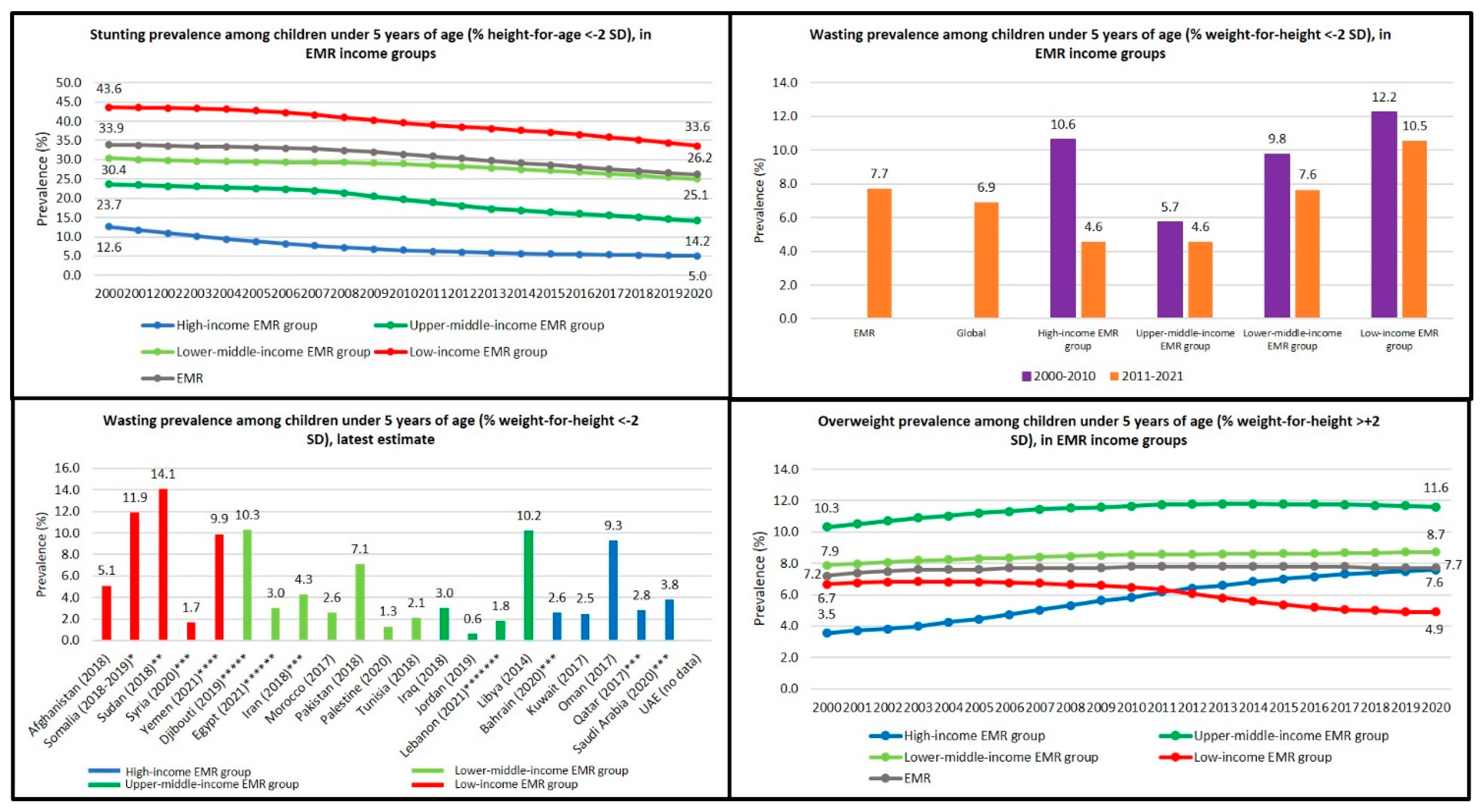 Children 10 00236 g003
