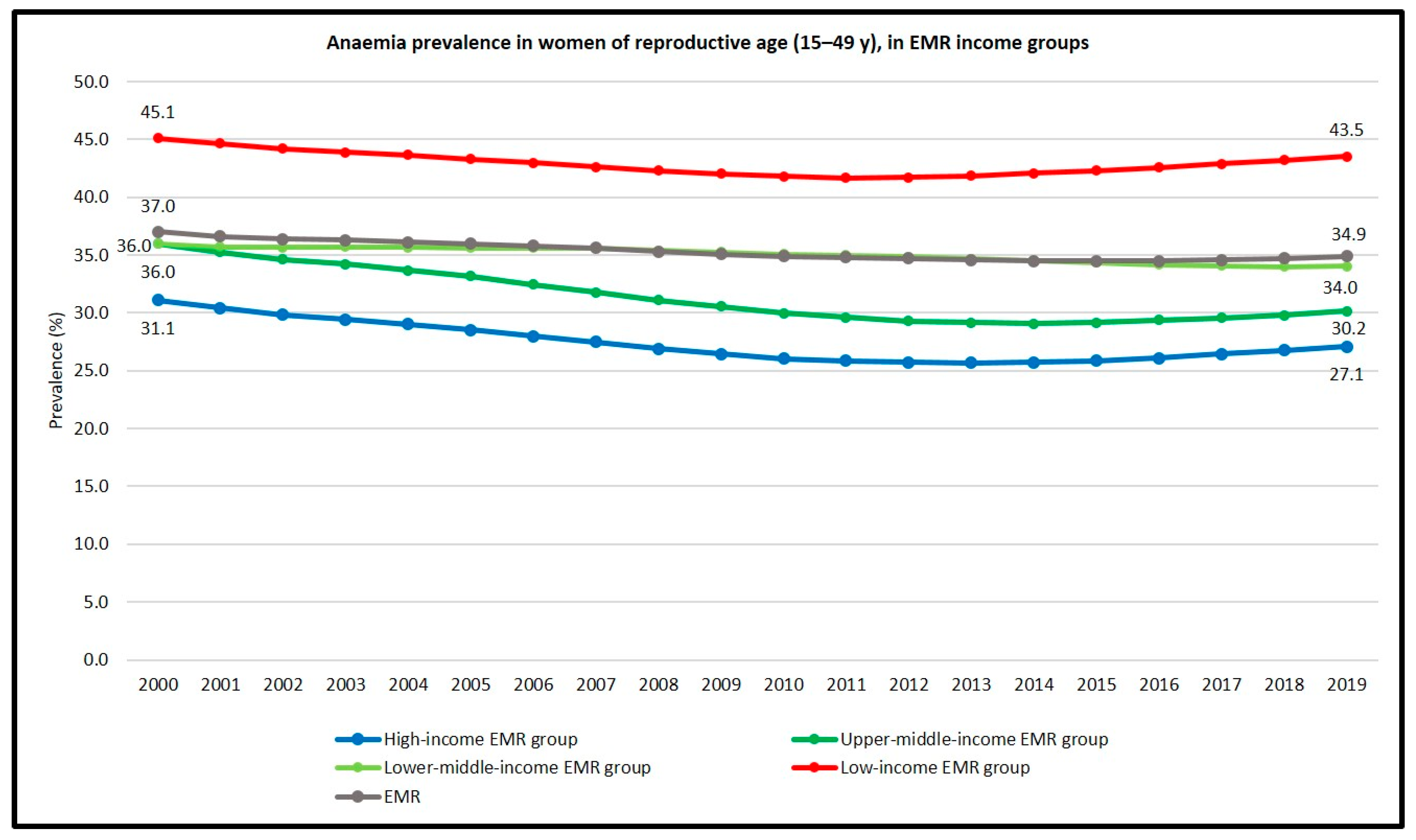 Children 10 00236 g005