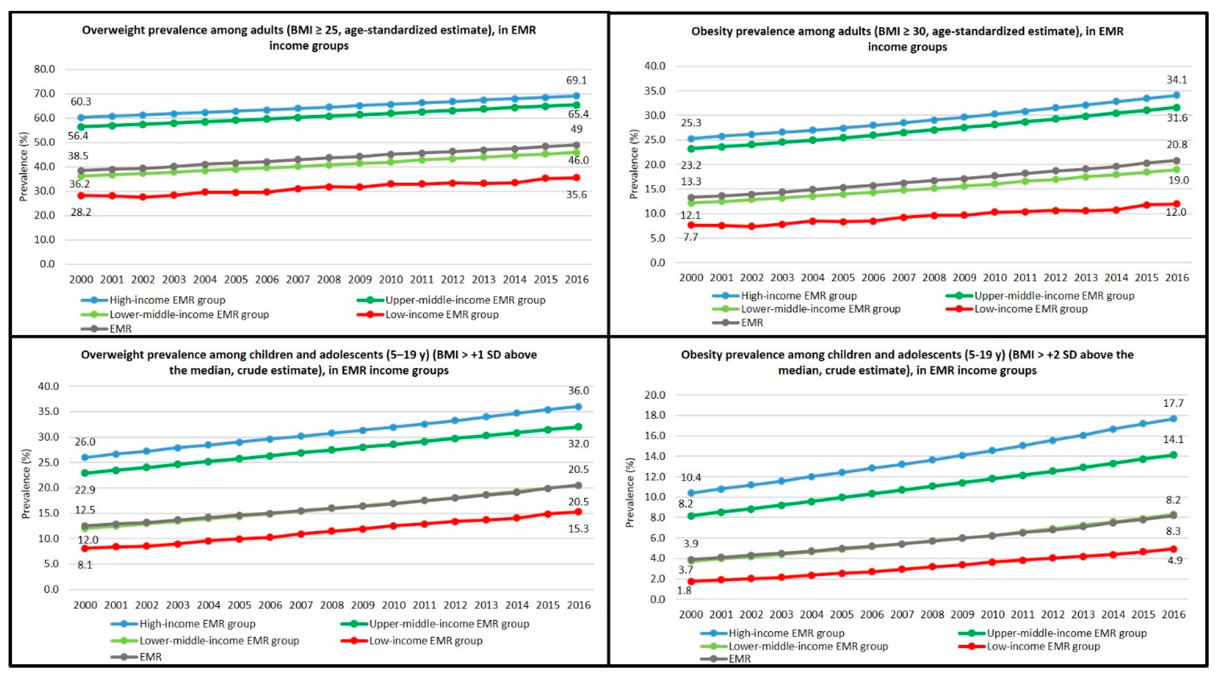 Children 10 00236 g006