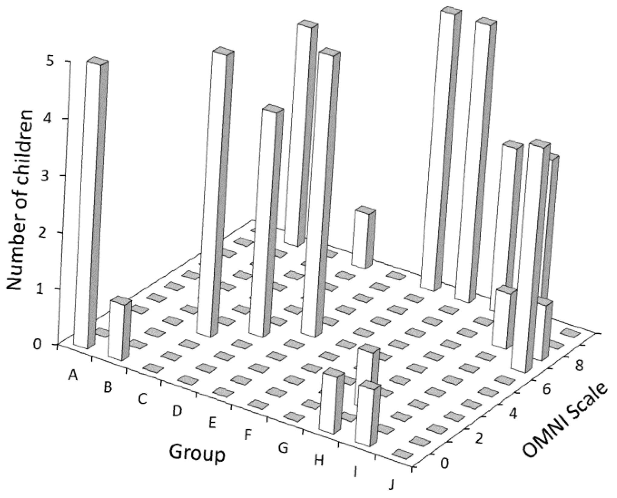 Children 10 00238 g001