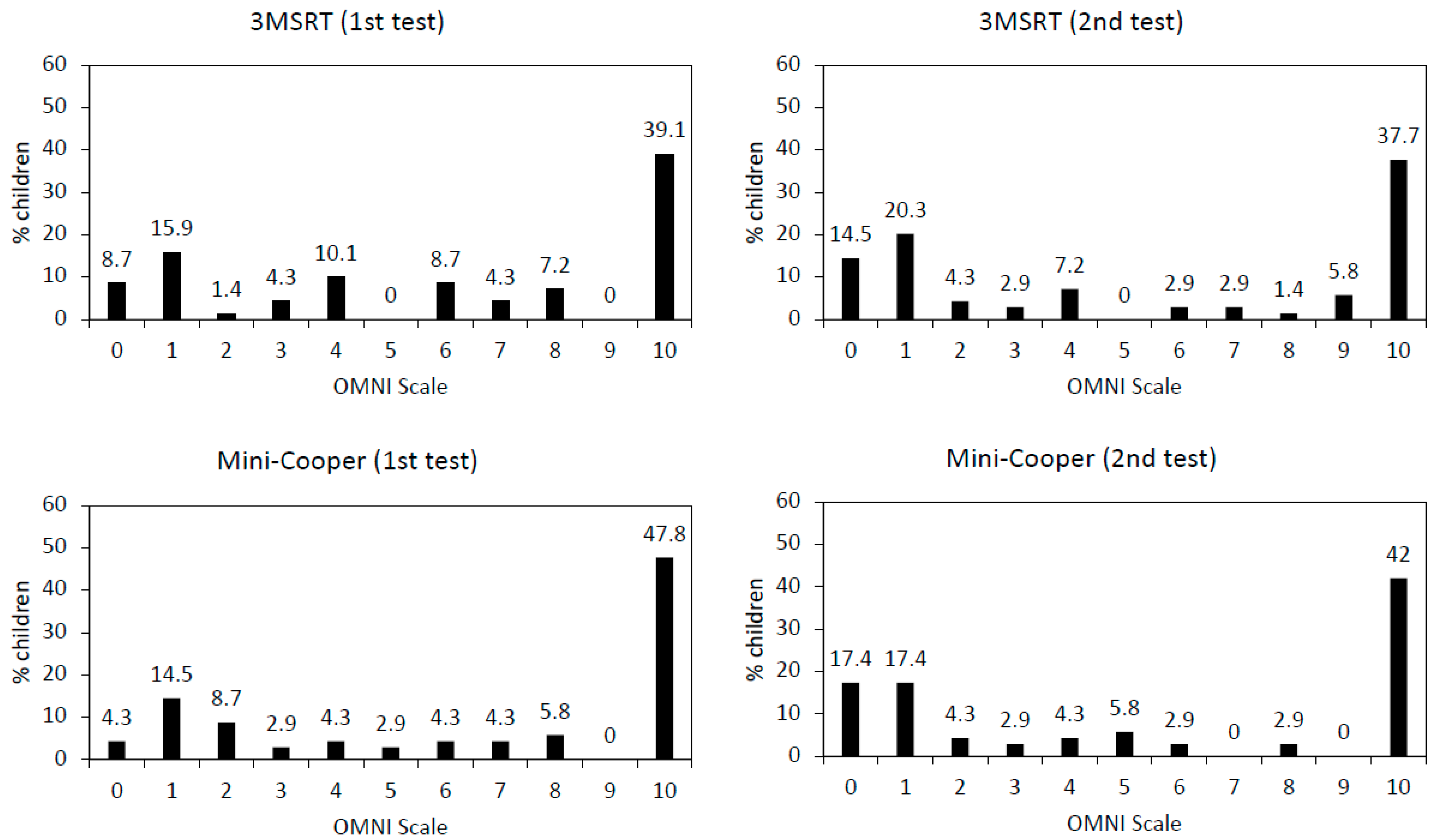 Children 10 00238 g002