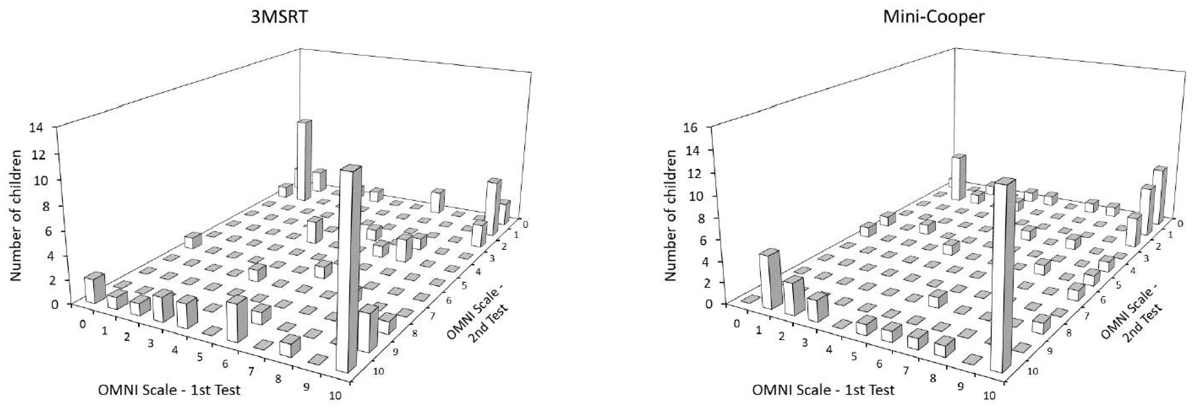 Children 10 00238 g003