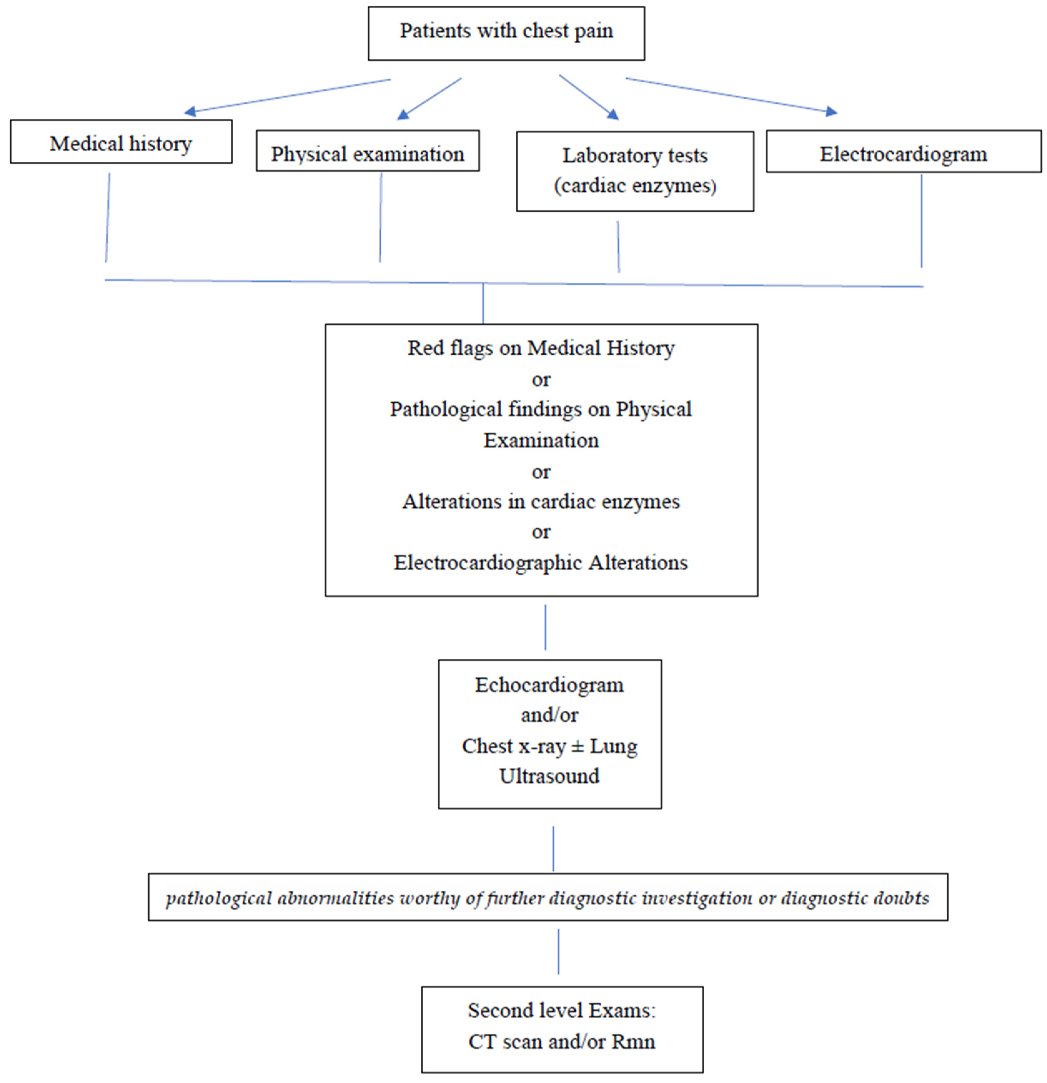 Children 10 00246 g001