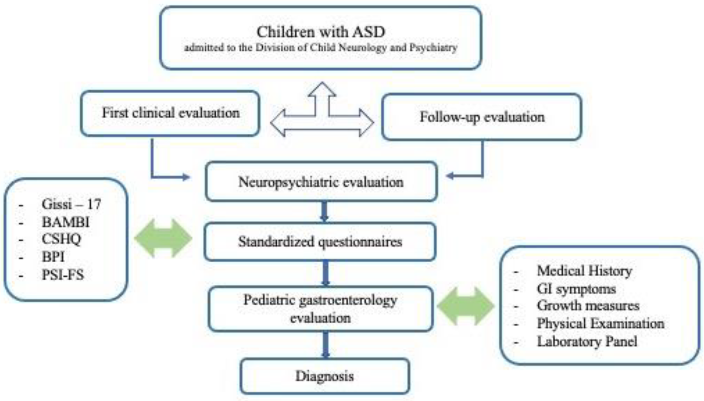 Children 10 00253 g001