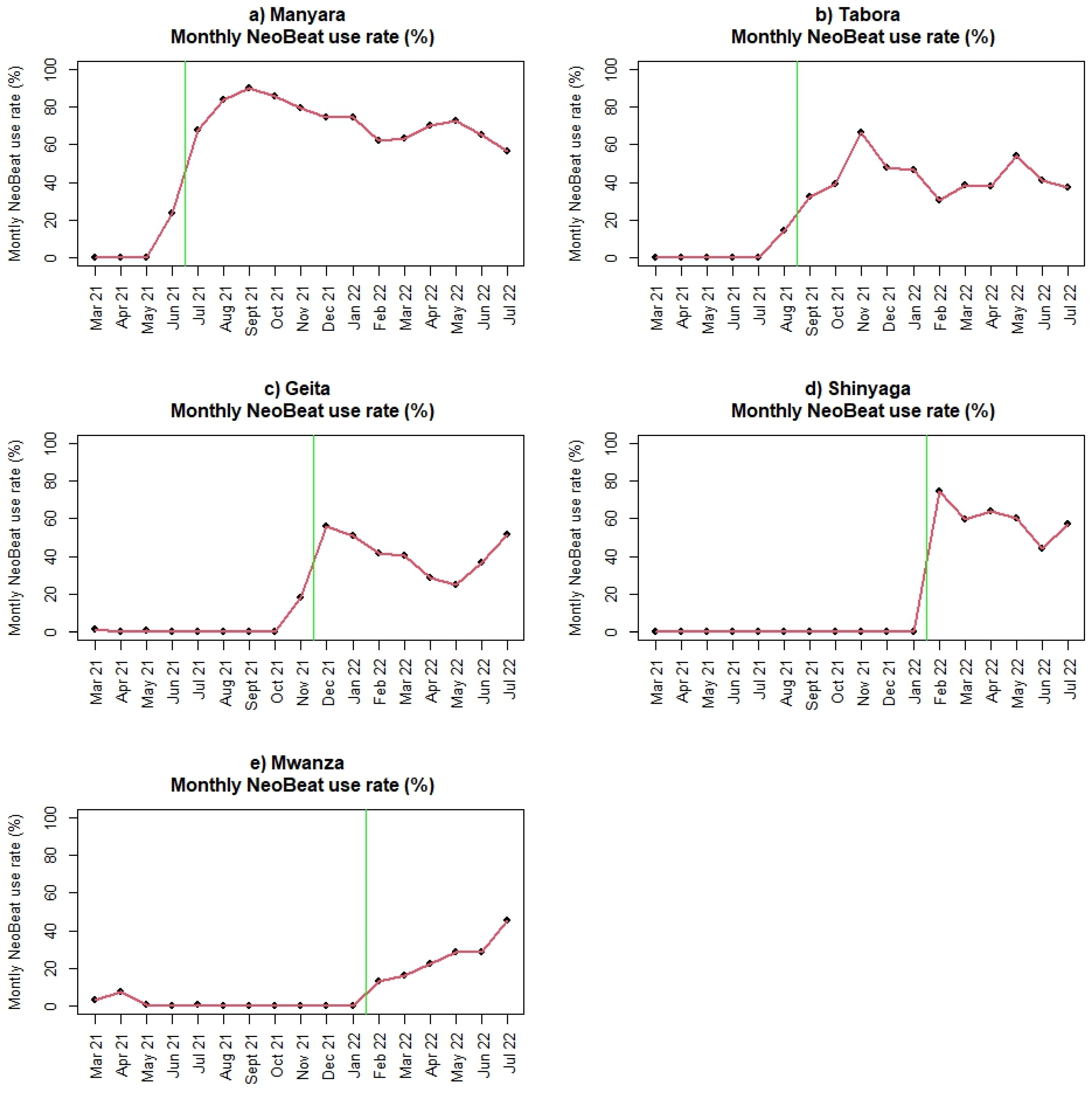 Children 10 00255 g004