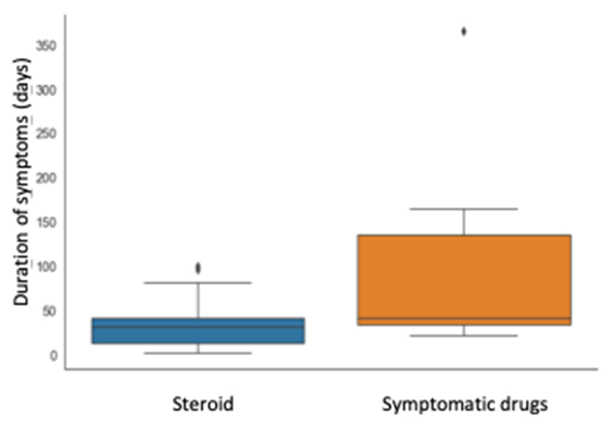 Children 10 00262 g001