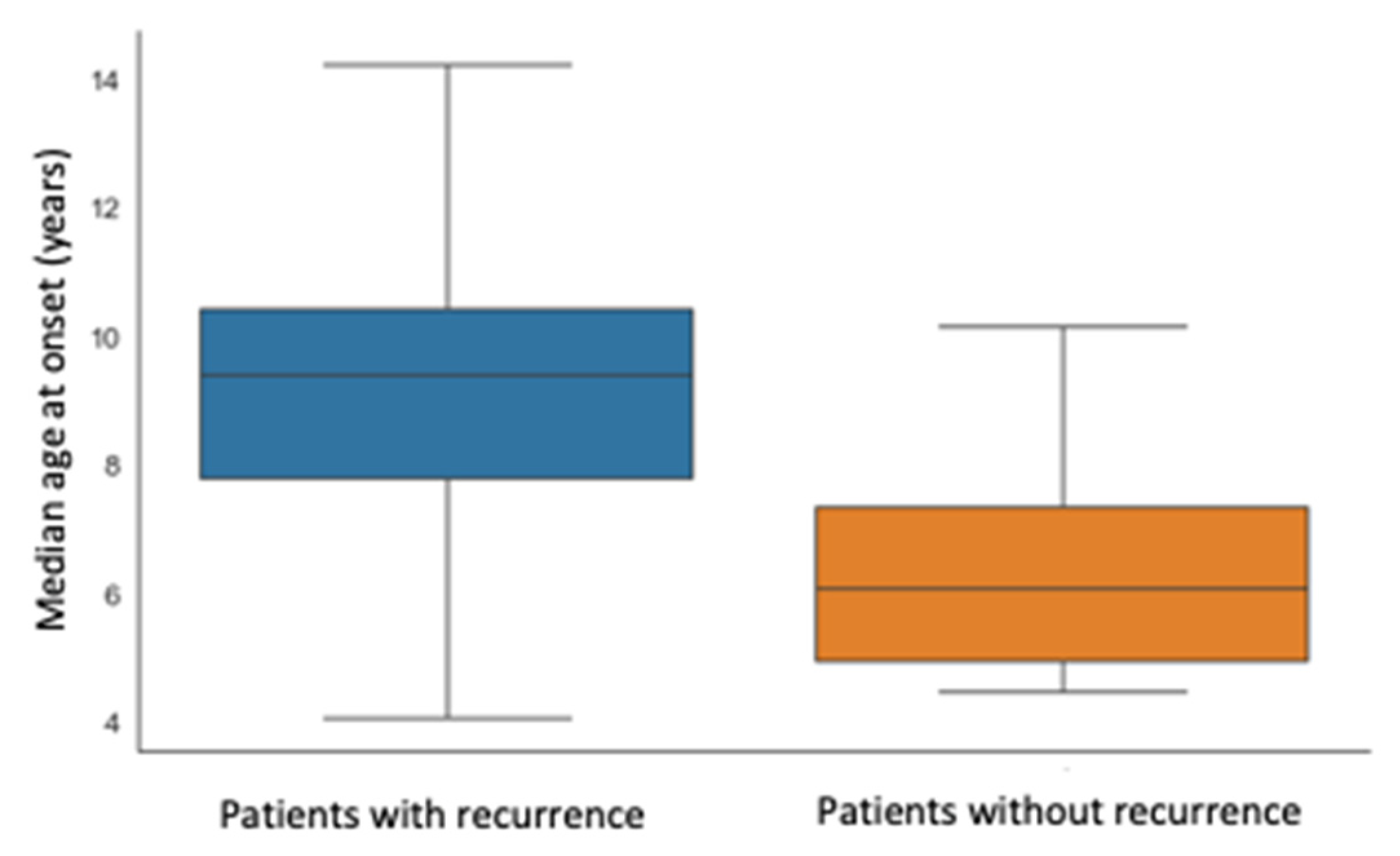 Children 10 00262 g003