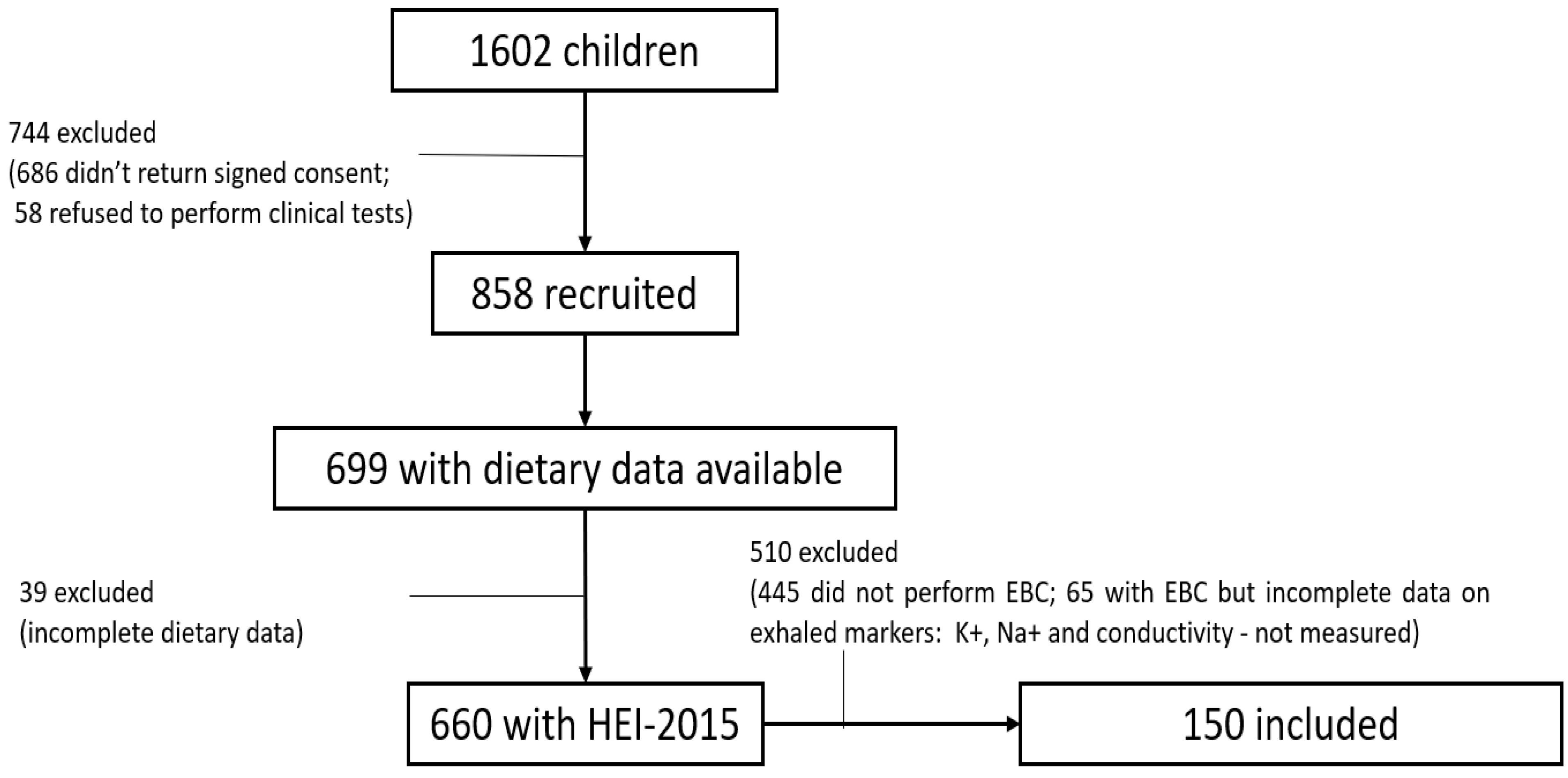 Children 10 00263 g001
