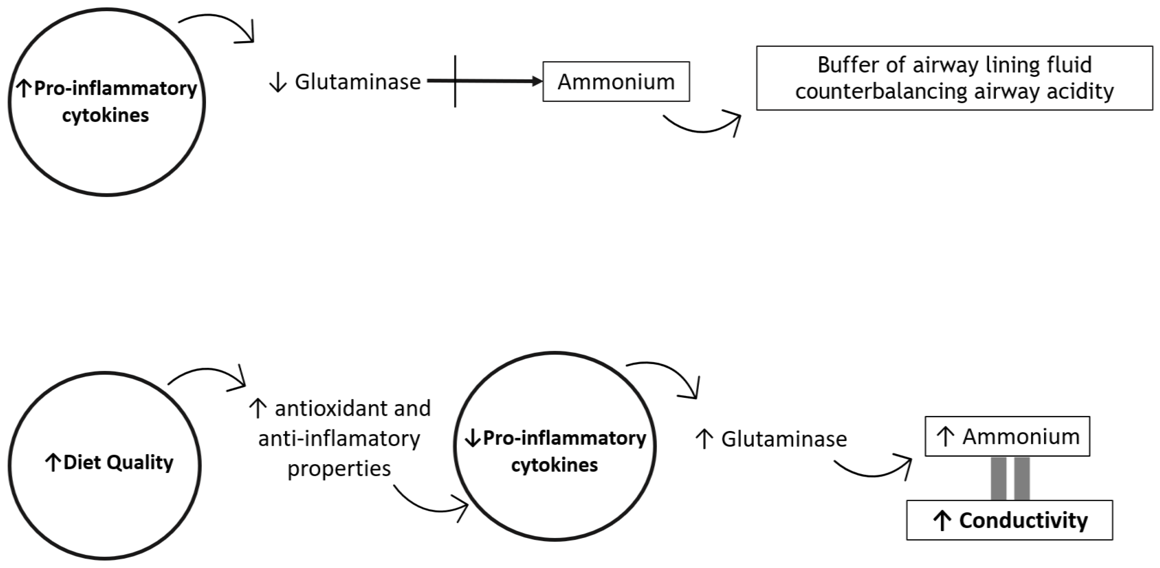 Children 10 00263 g002