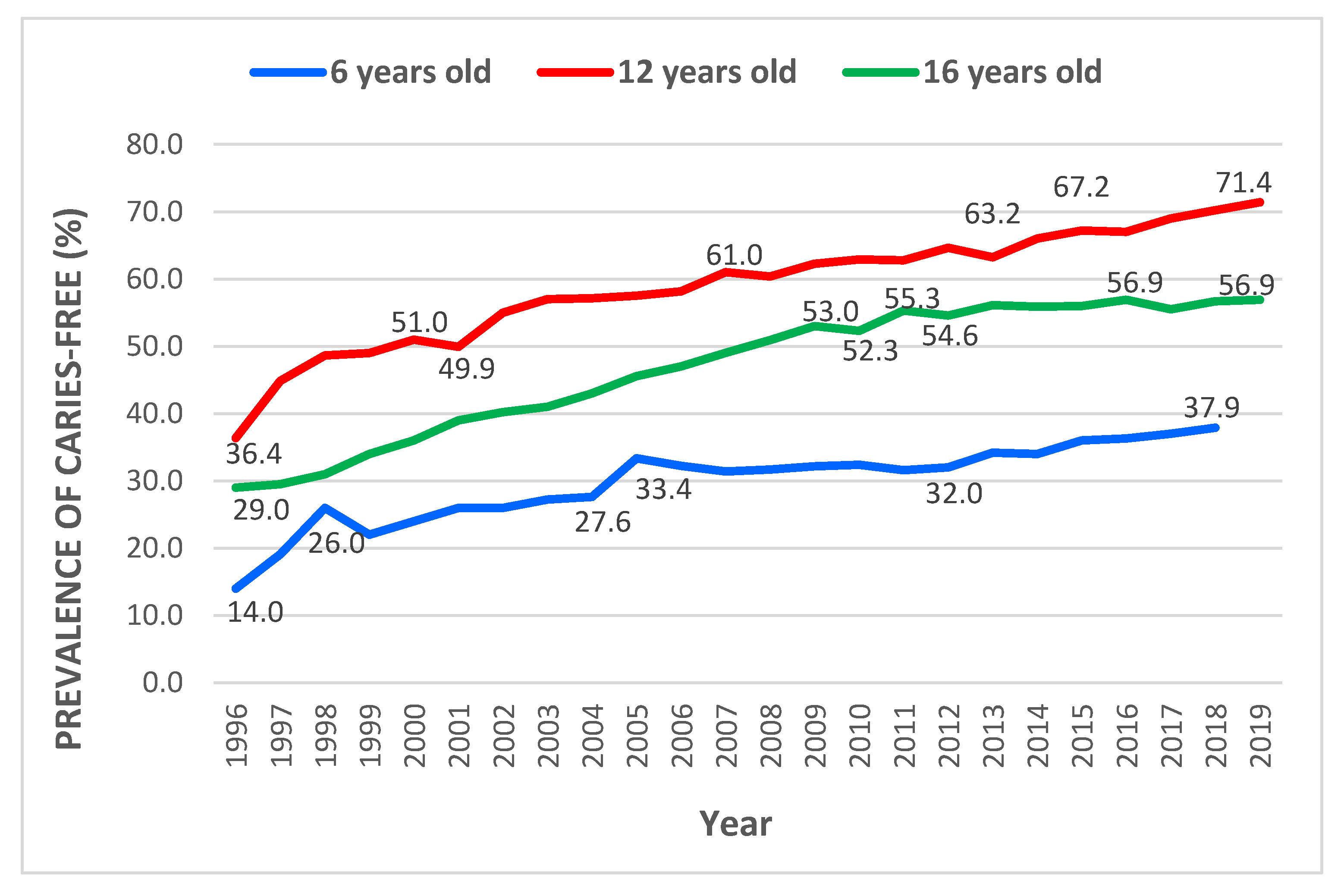 Children 10 00264 g001 Children 10 00264 g001