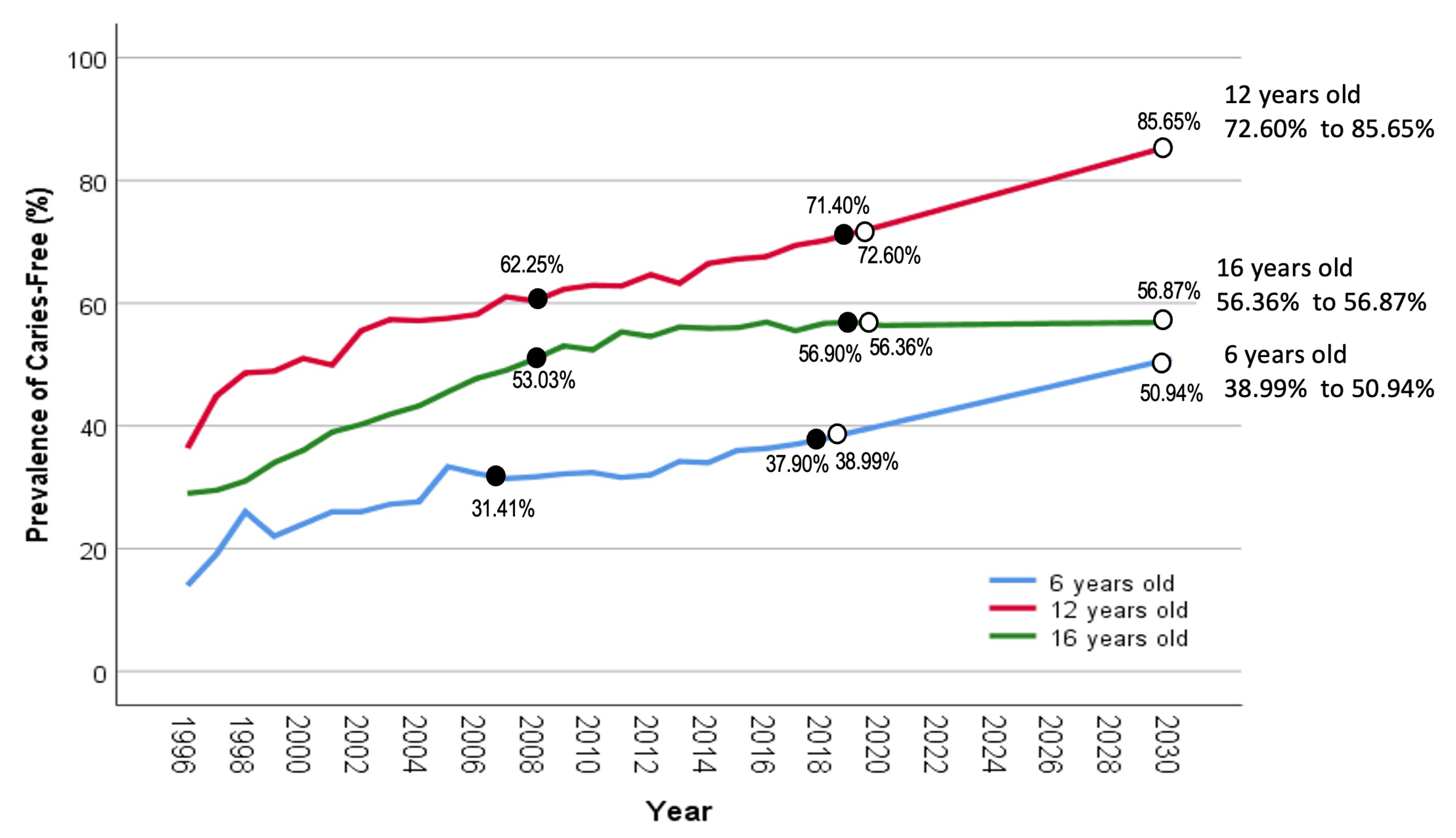 Children 10 00264 g002 Children 10 00264 g002