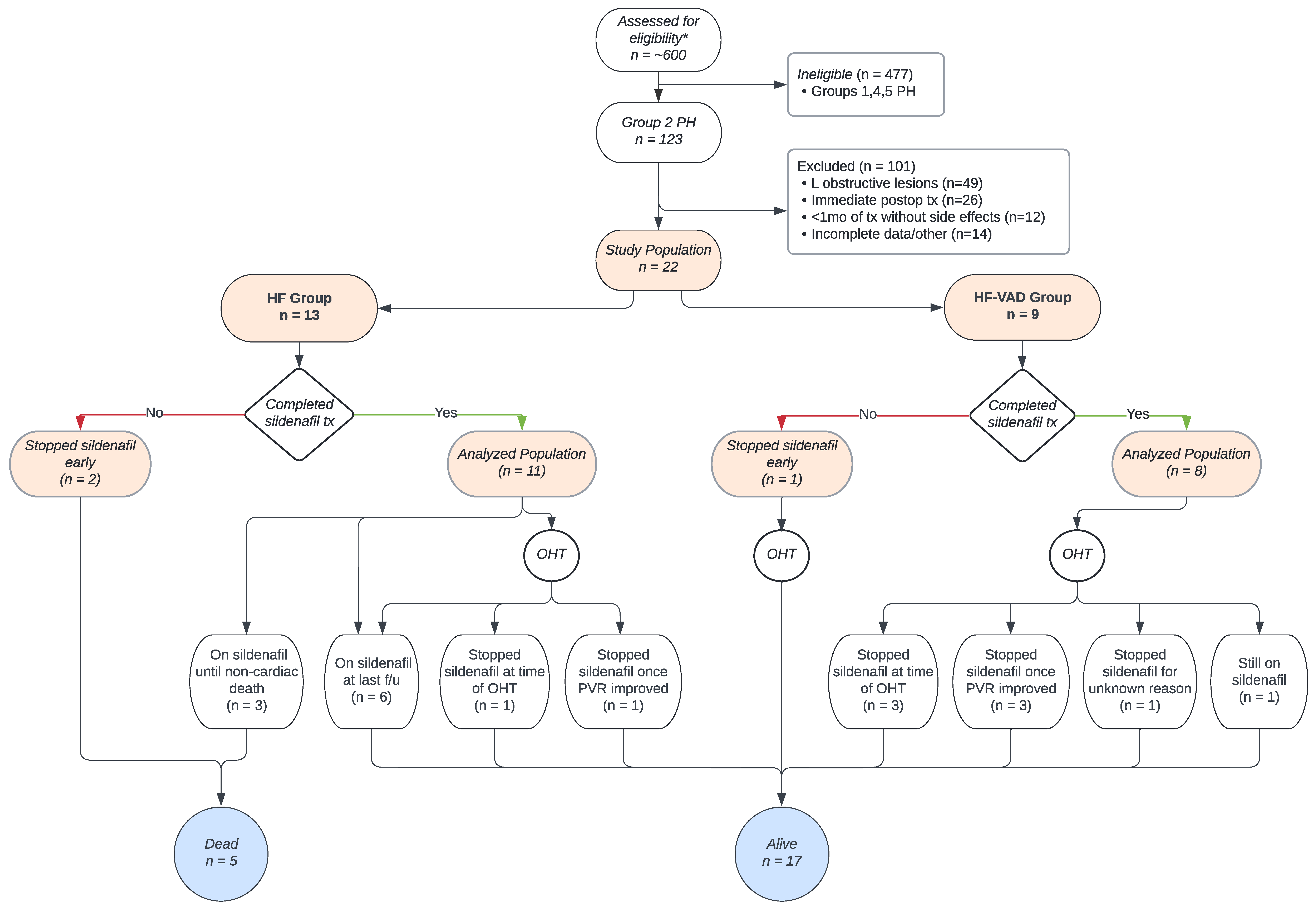 Children 10 00270 g003