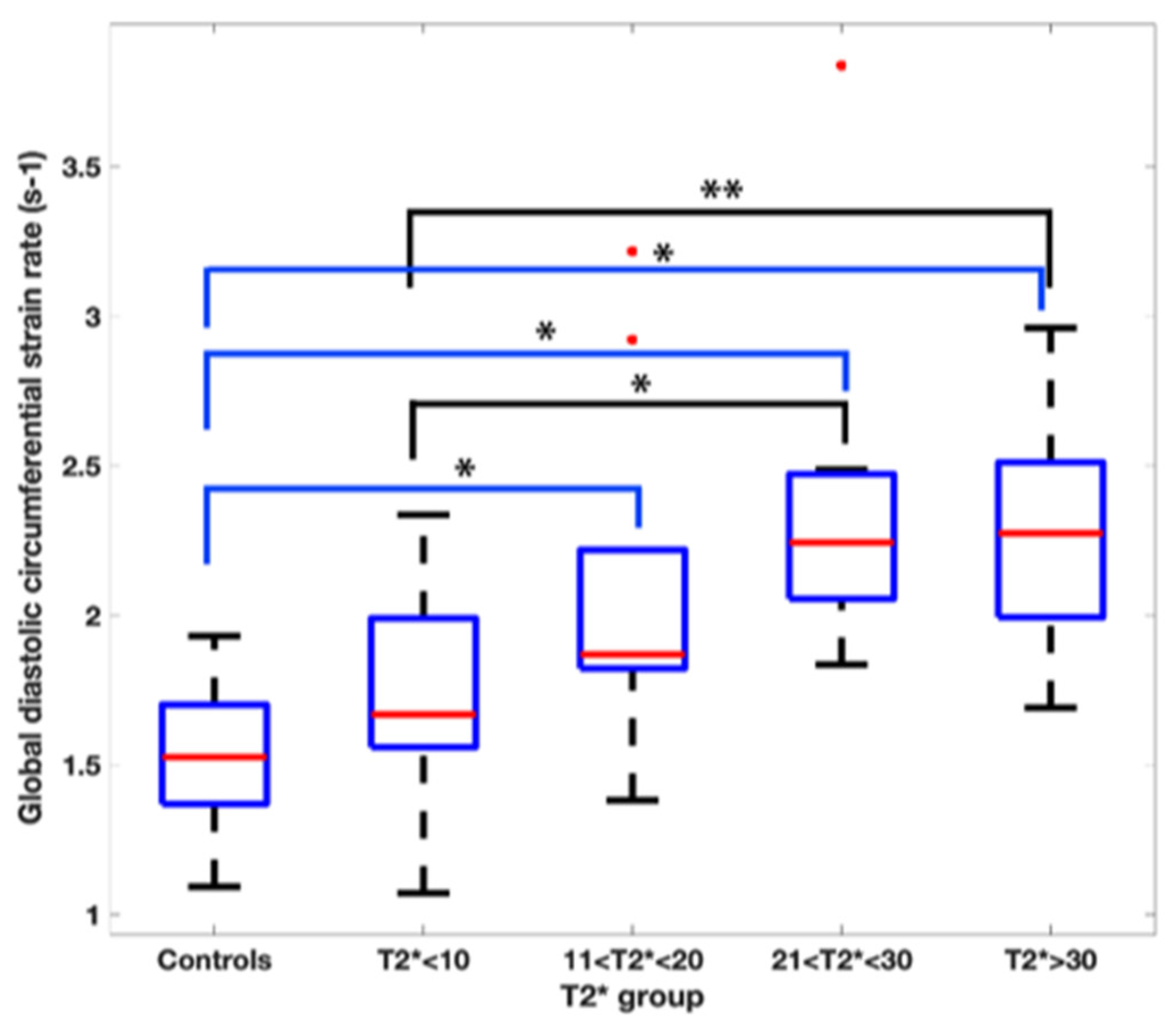 Children 10 00271 g003